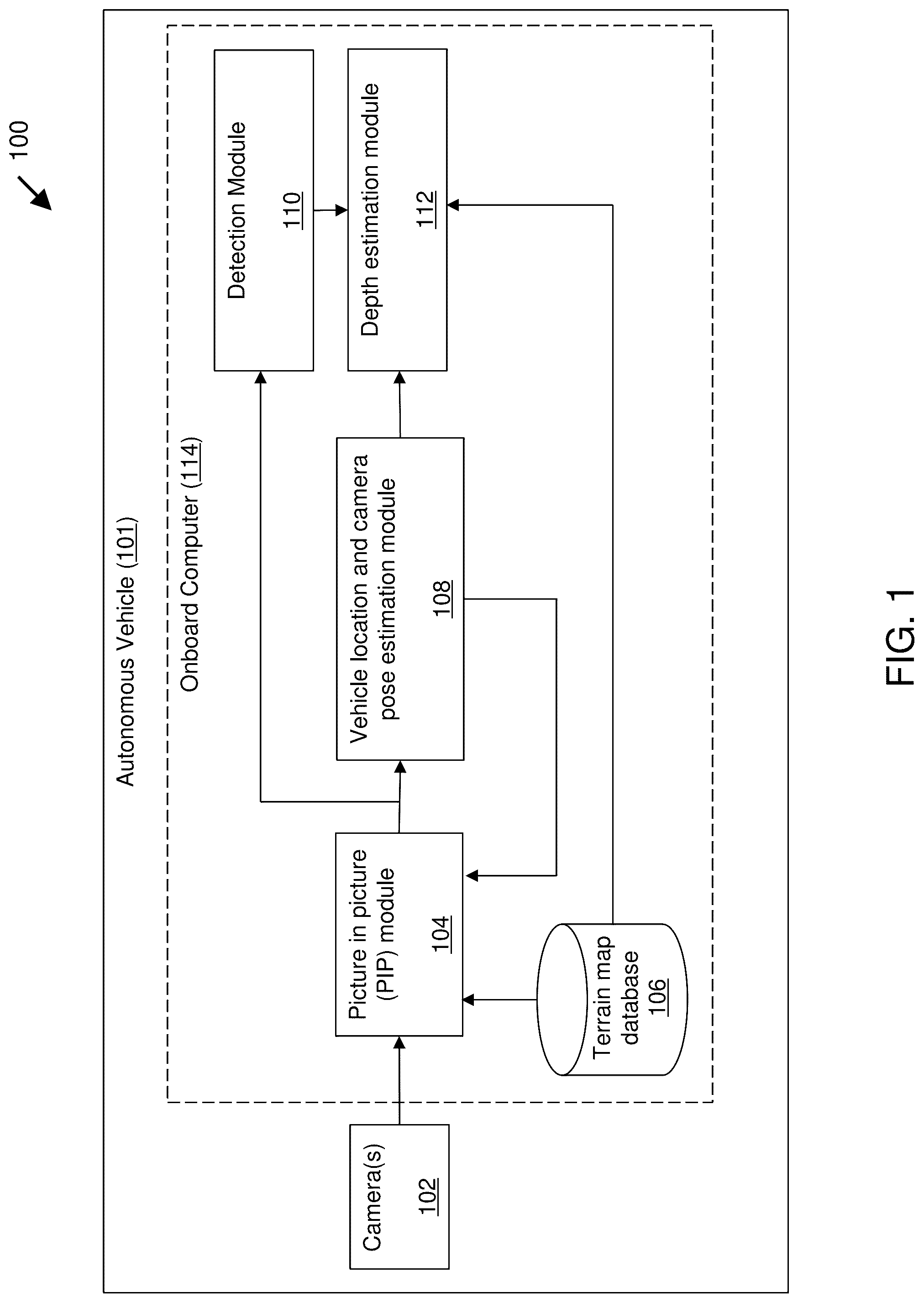 Patent US12100190 Figure 1 – Perception system for autonomous vehicles