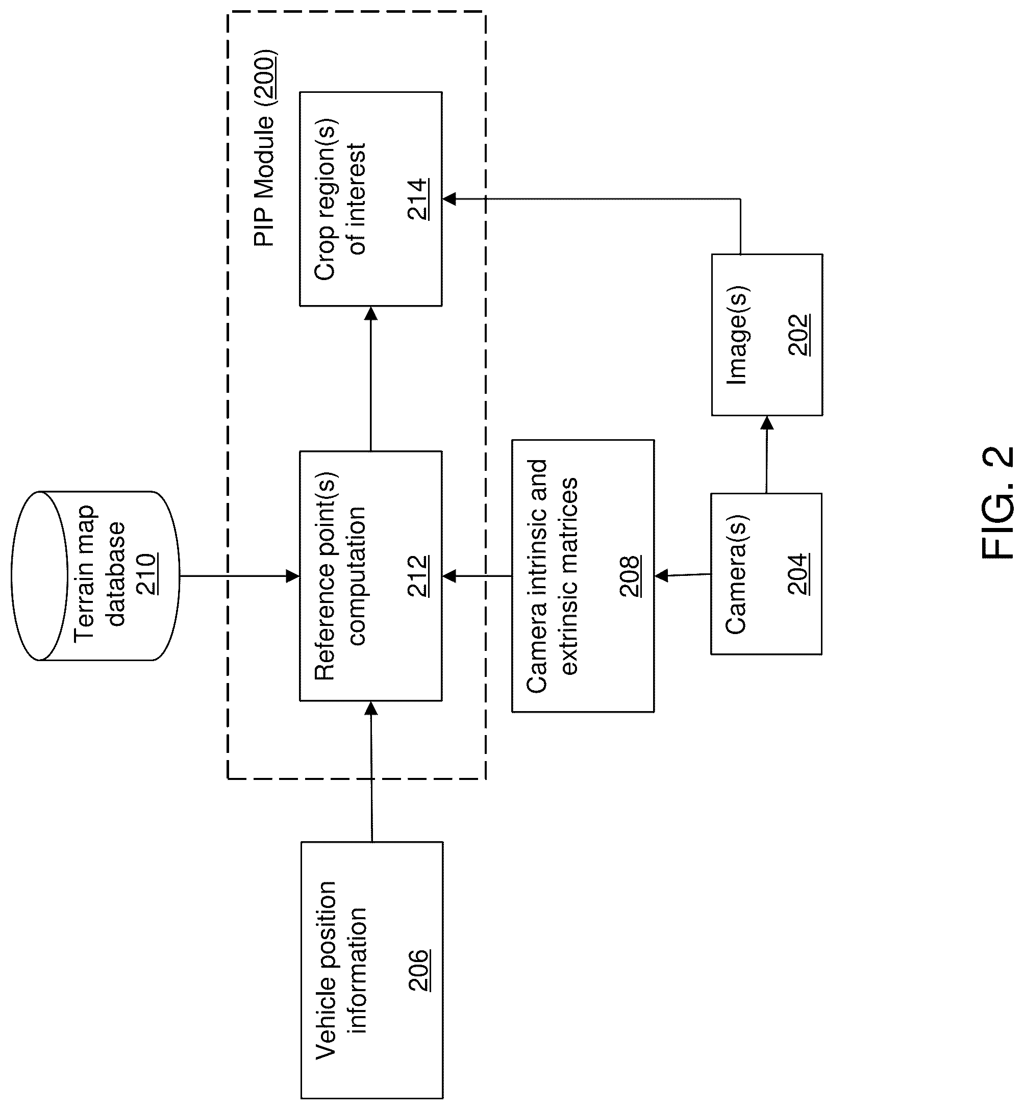 Patent US12100190 Figure 2 – Perception system for autonomous vehicles