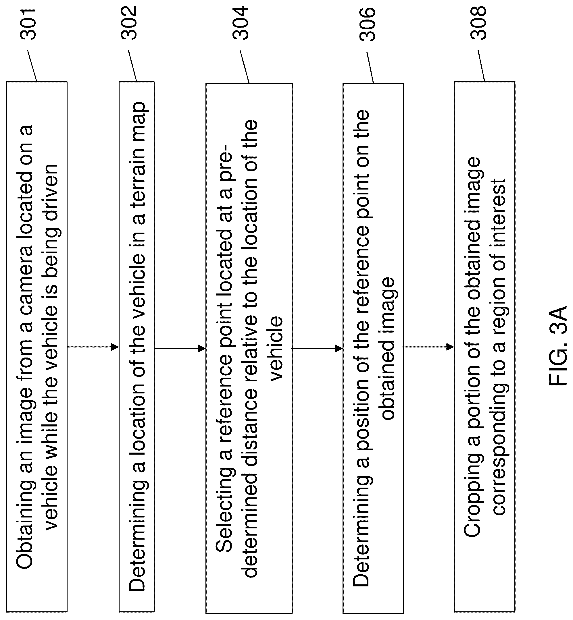 Patent US12100190 Figure 3 – Perception system for autonomous vehicles