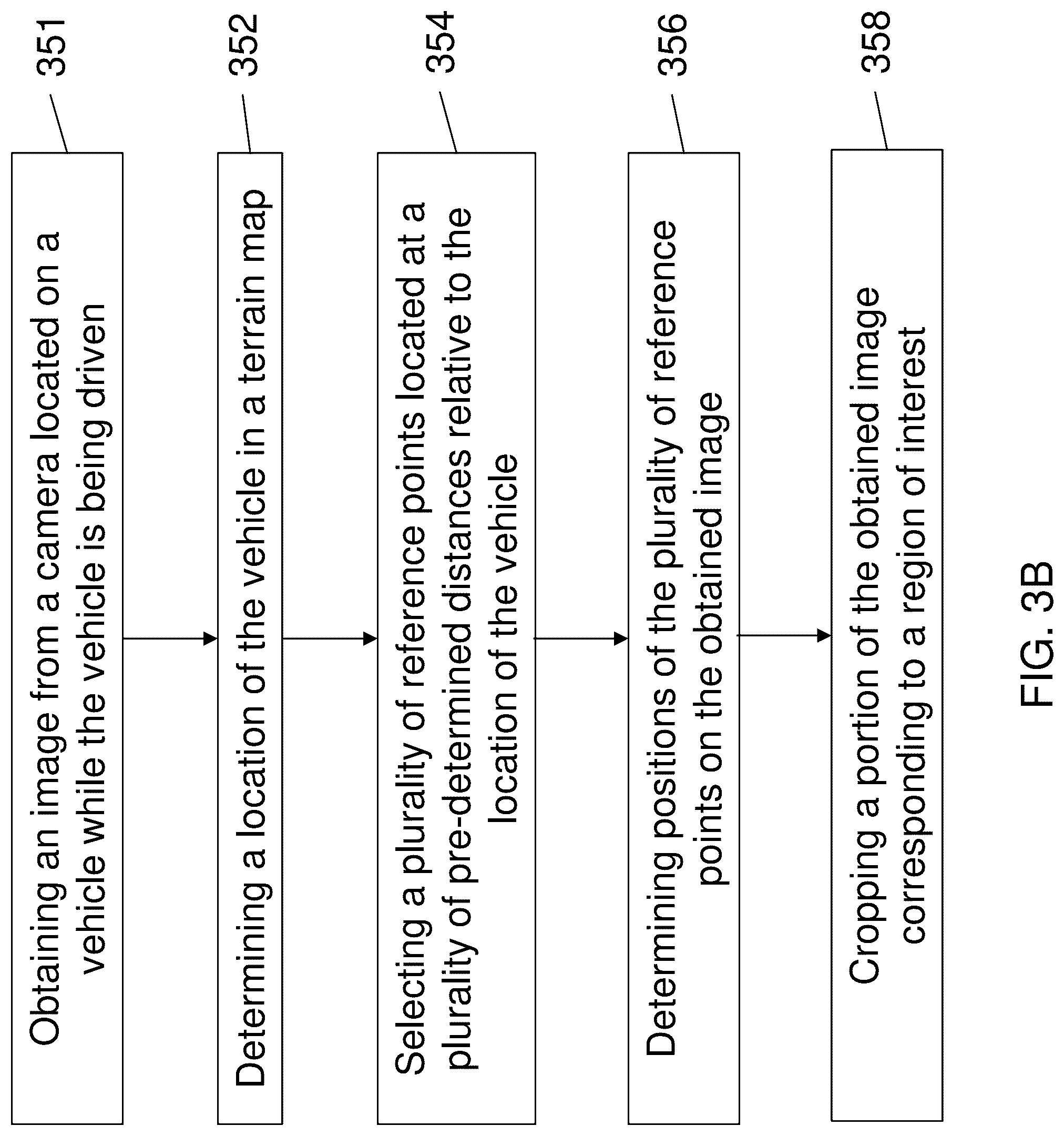 Patent US12100190 Figure 4 – Perception system for autonomous vehicles