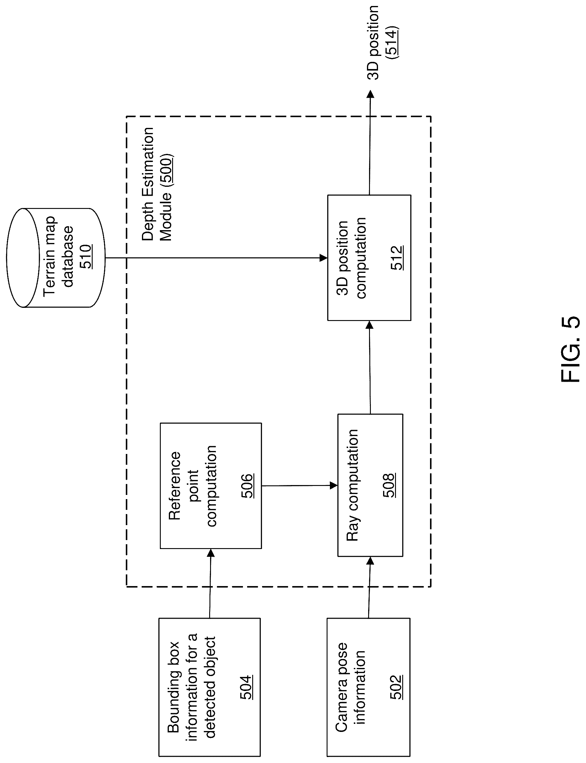 Patent US12100190 Figure 9 – Perception system for autonomous vehicles