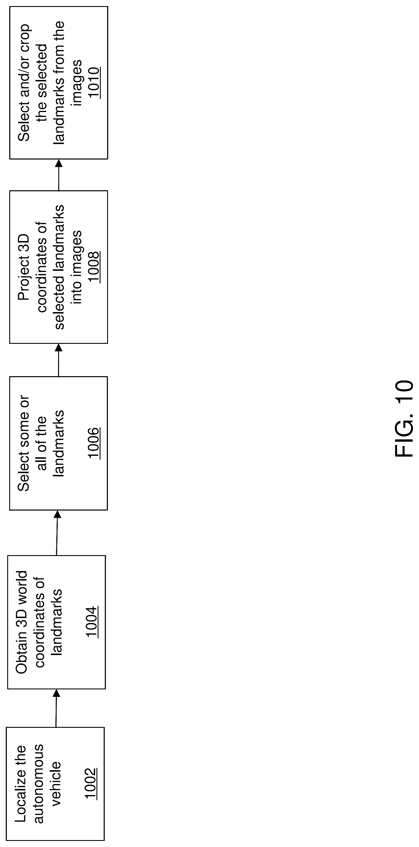 Patent US12100190 Figure 14 – Perception system for autonomous vehicles