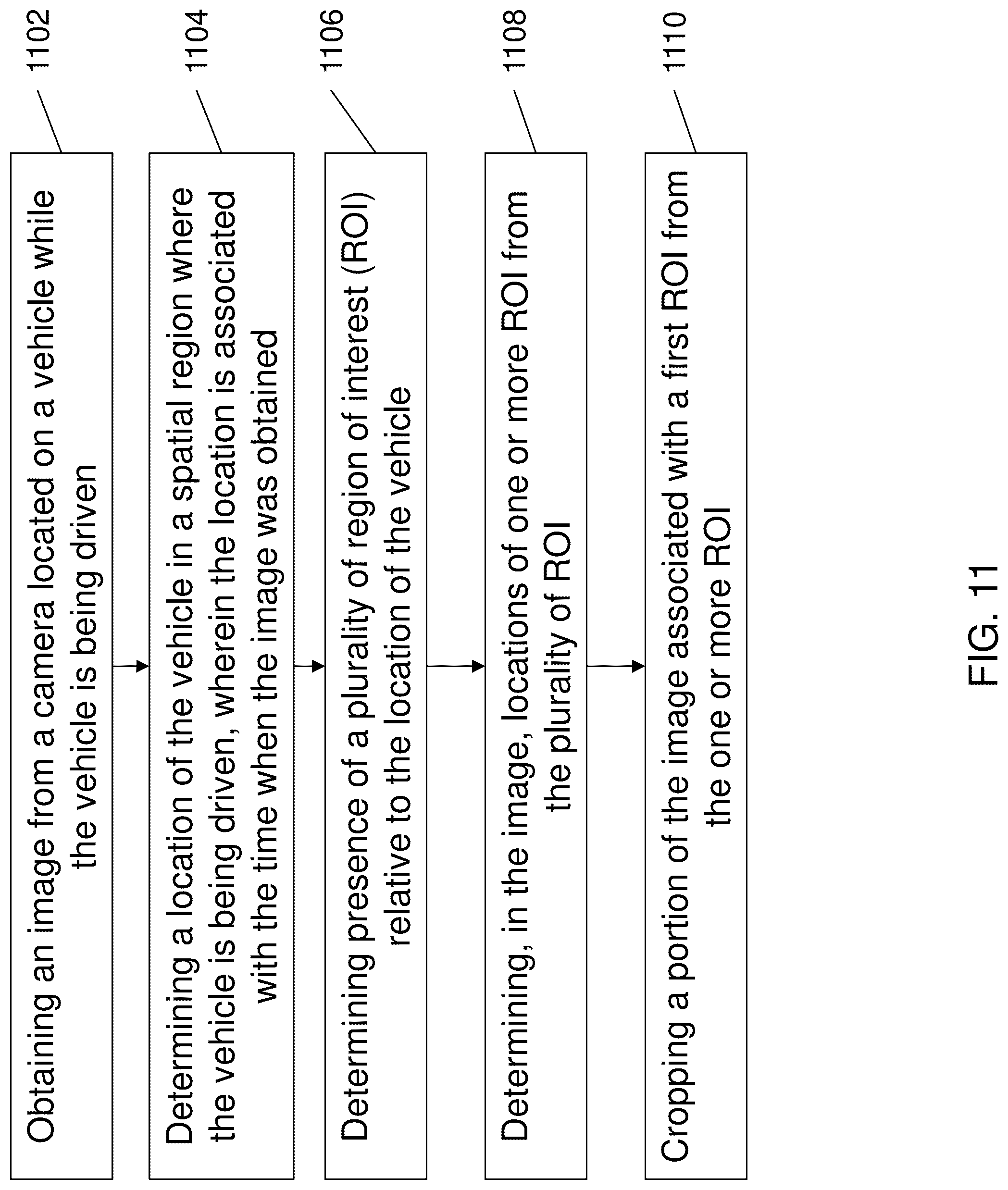 Patent US12100190 Figure 15 – Perception system for autonomous vehicles