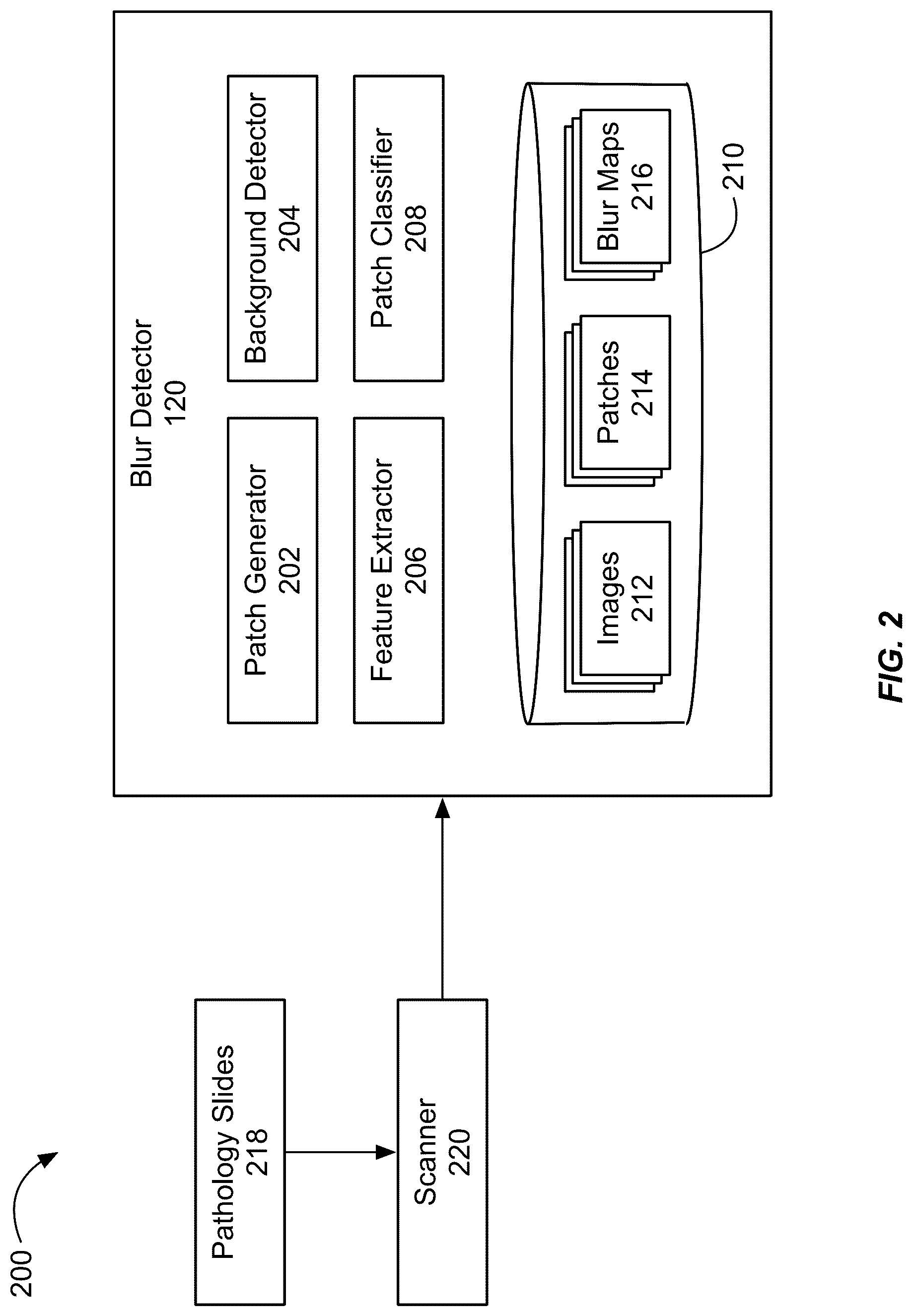 Patent US12100191 Figure 5 – System, method and computer-accessible medium for quantification of blur in digital images