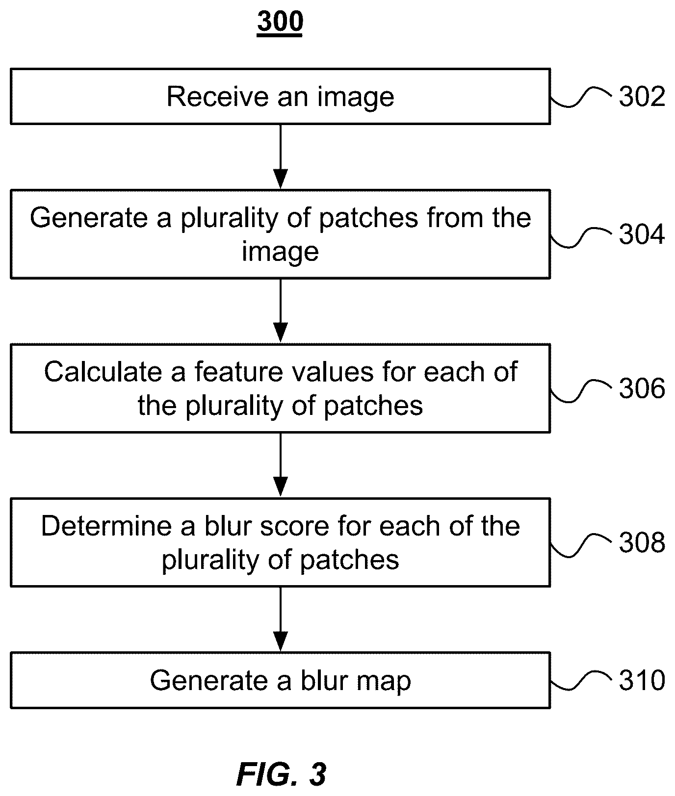 Patent US12100191 Figure 6 – System, method and computer-accessible medium for quantification of blur in digital images