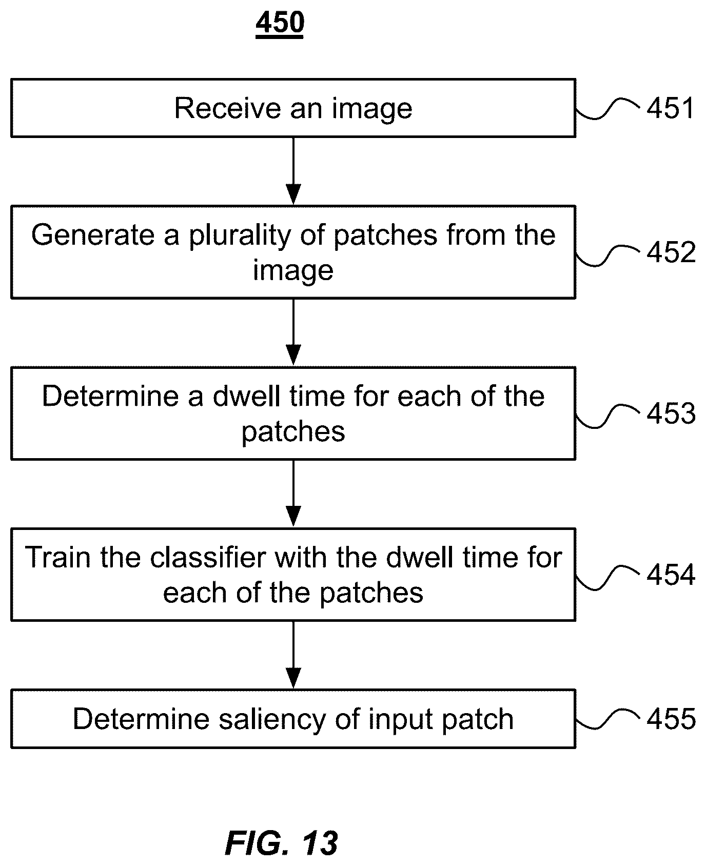 Patent US12100191 Figure 15 – System, method and computer-accessible medium for quantification of blur in digital images