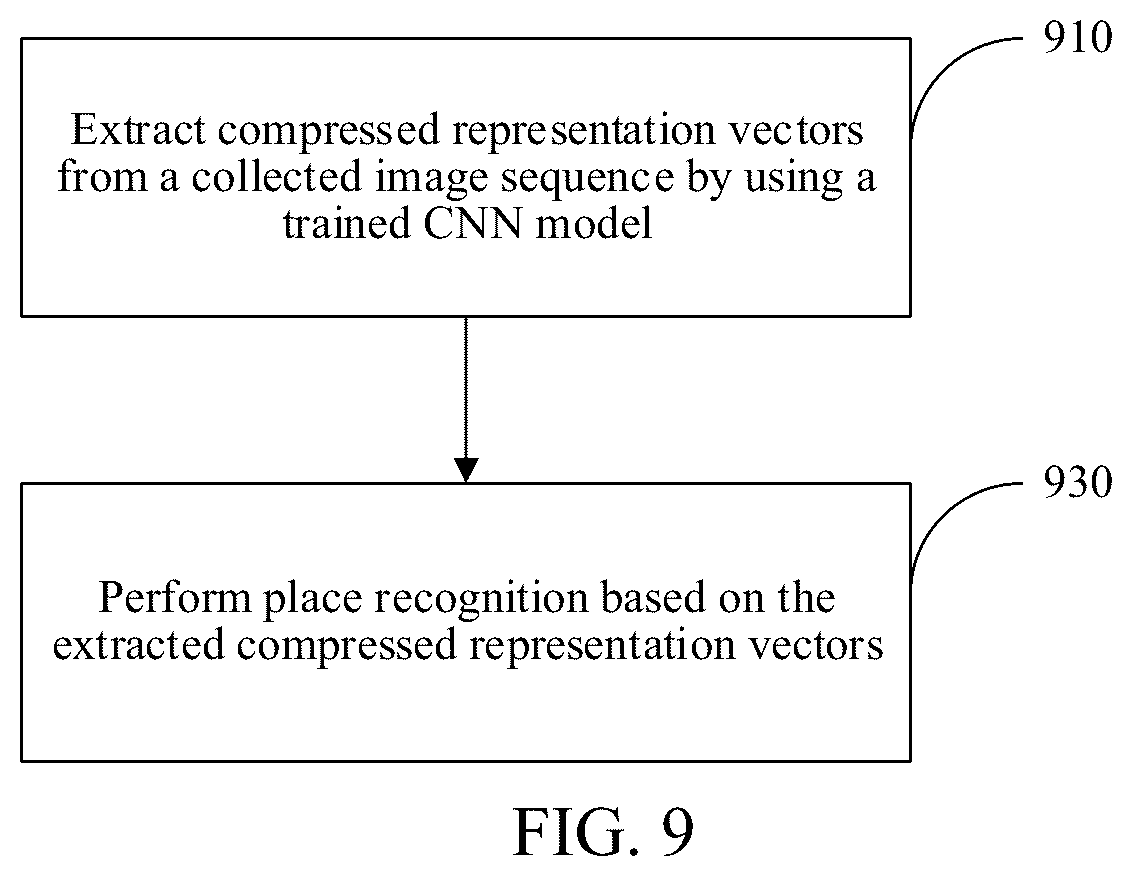 Patent US12100192 Figure 7 – Method, apparatus, and electronic device for training place recognition model