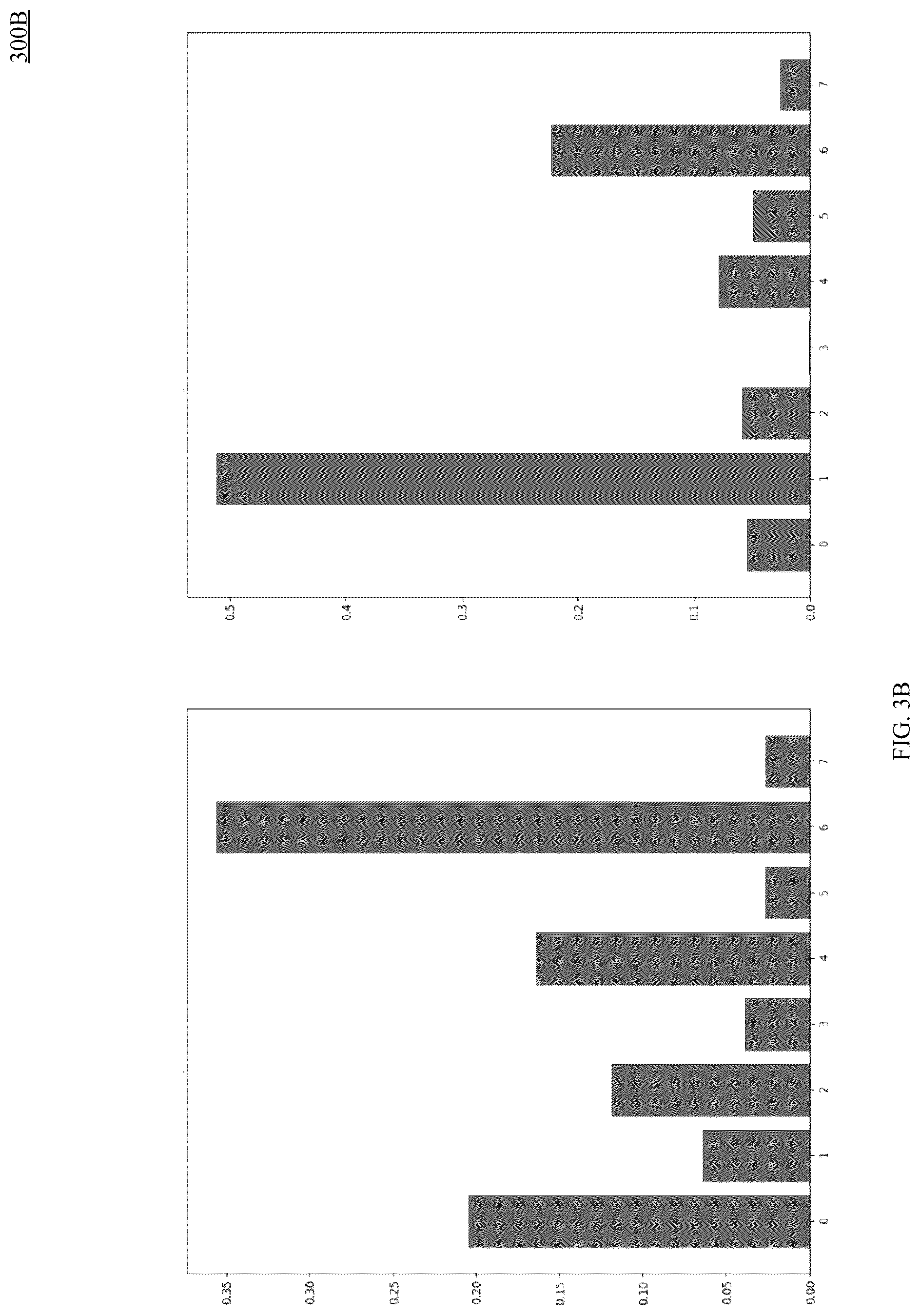 Patent US12100193 Figure 4 – Watermark as honeypot for adversarial defense