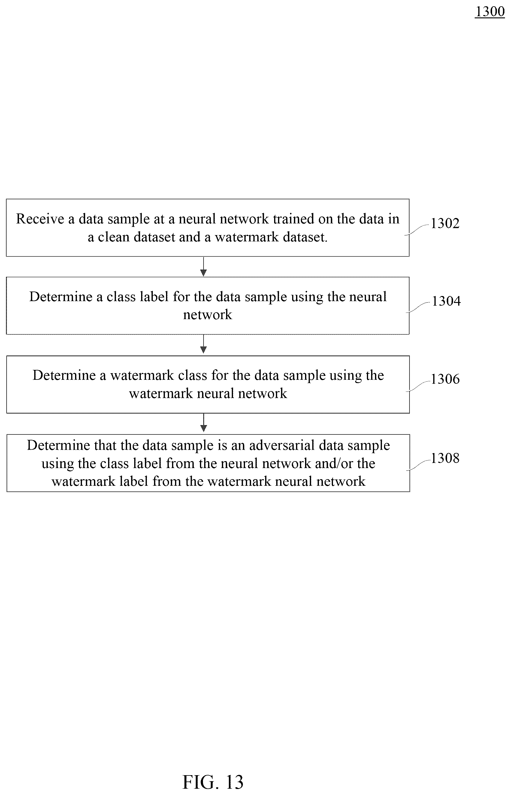 Patent US12100193 Figure 14 – Watermark as honeypot for adversarial defense