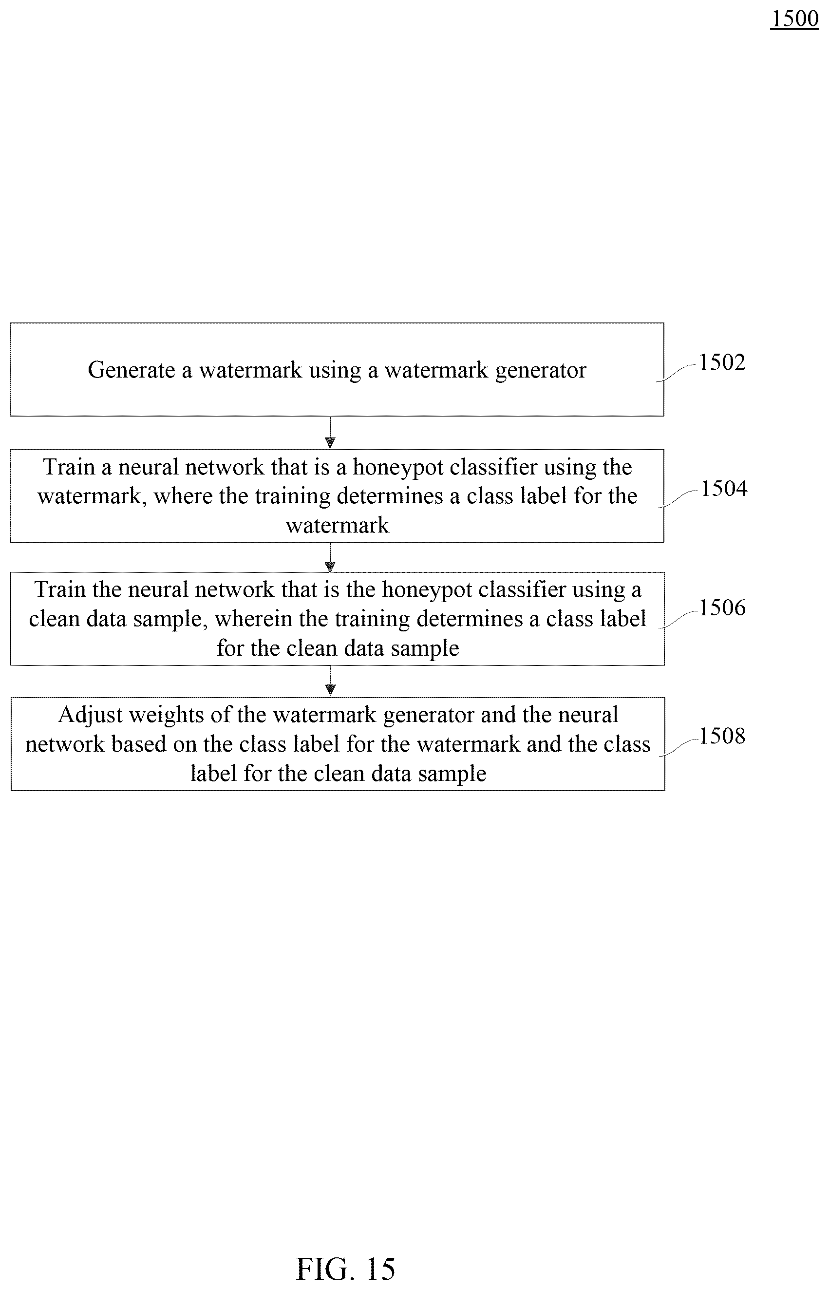 Patent US12100193 Figure 16 – Watermark as honeypot for adversarial defense