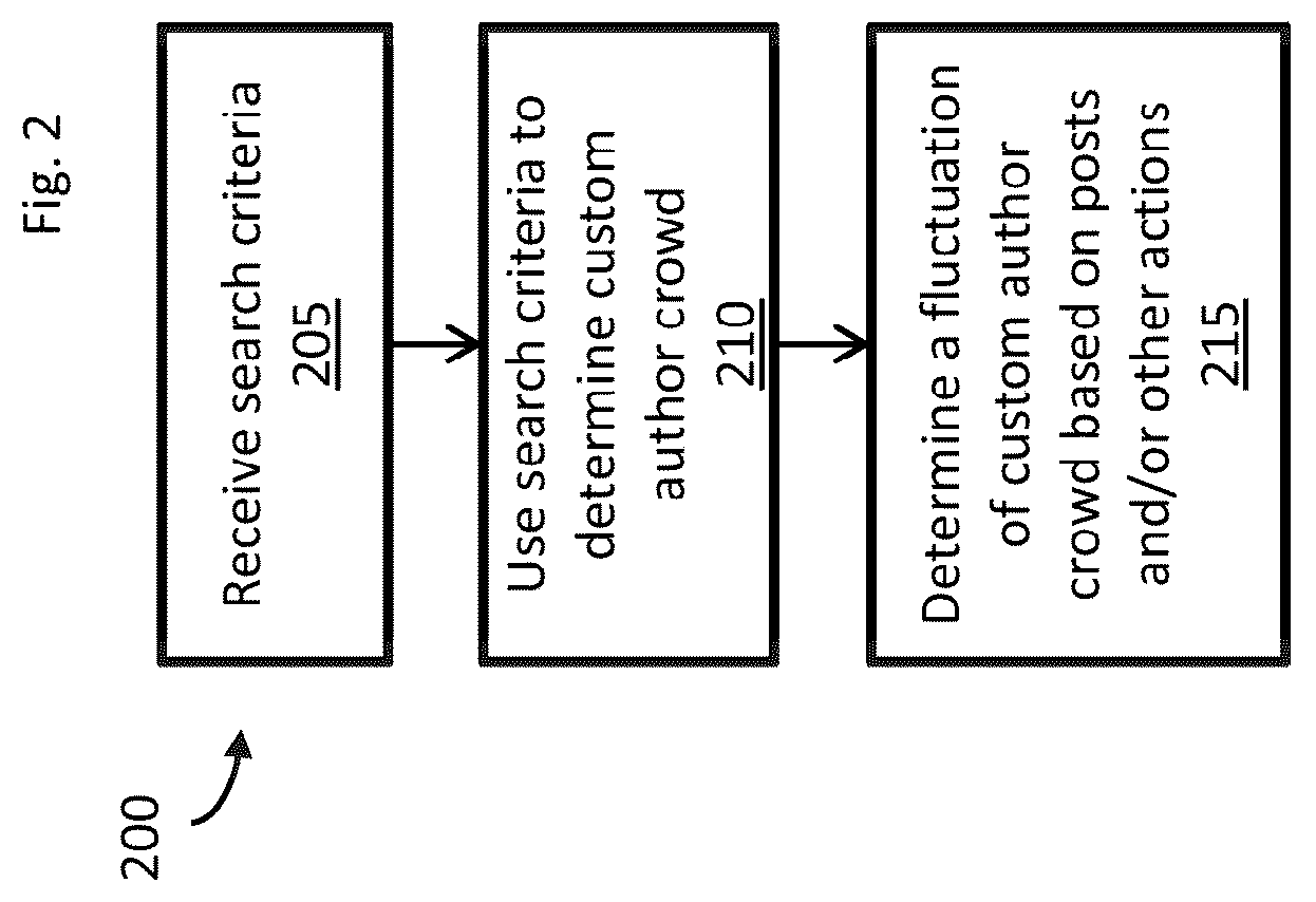 Patent US12100195 Figure 2 – Systems and methods for automatic image generation and arrangement using a machine learning architecture