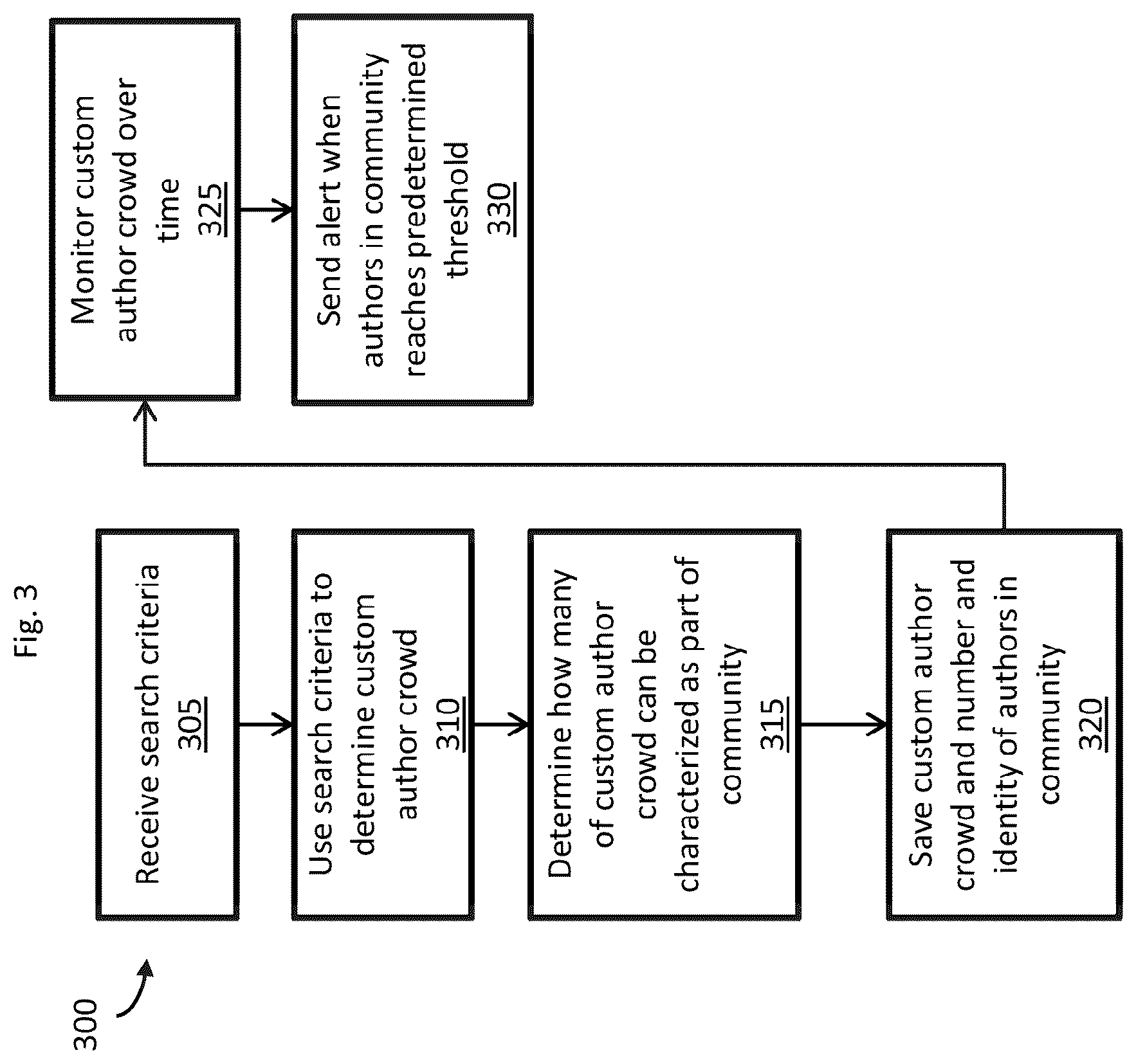 Patent US12100195 Figure 3 – Systems and methods for automatic image generation and arrangement using a machine learning architecture