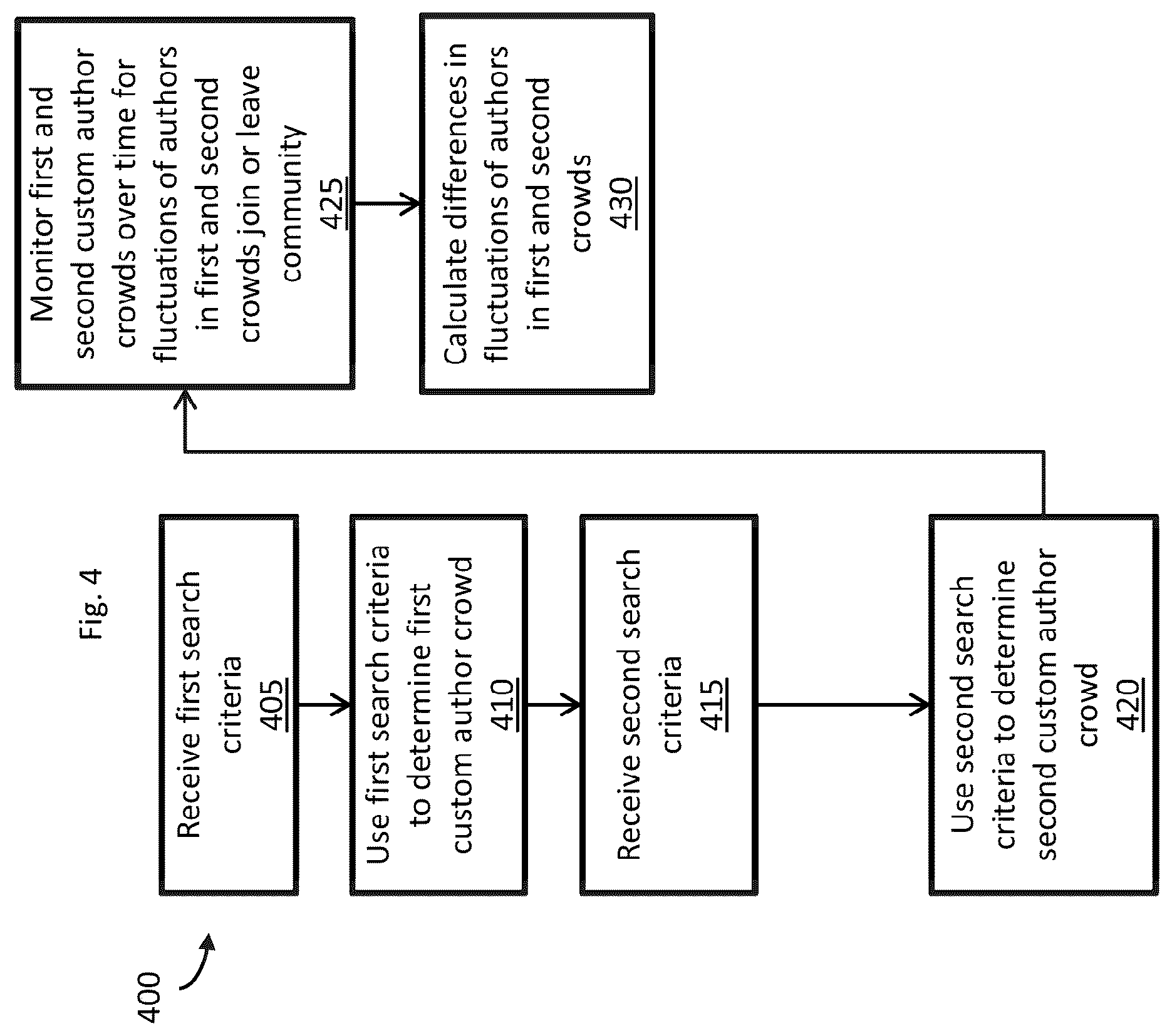 Patent US12100195 Figure 4 – Systems and methods for automatic image generation and arrangement using a machine learning architecture