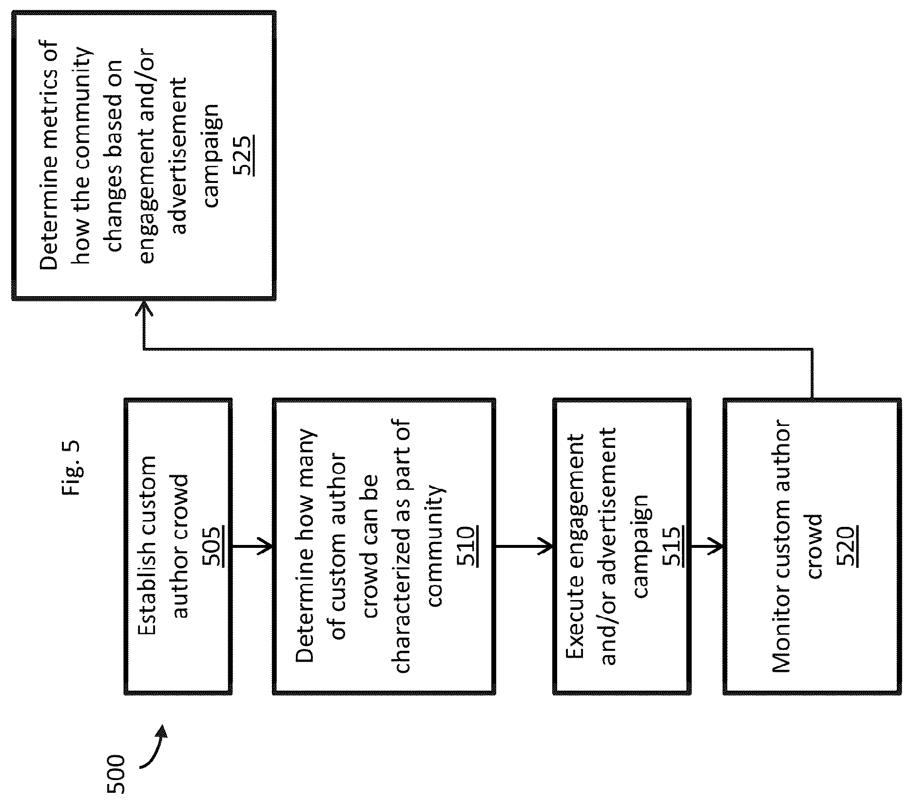 Patent US12100195 Figure 5 – Systems and methods for automatic image generation and arrangement using a machine learning architecture