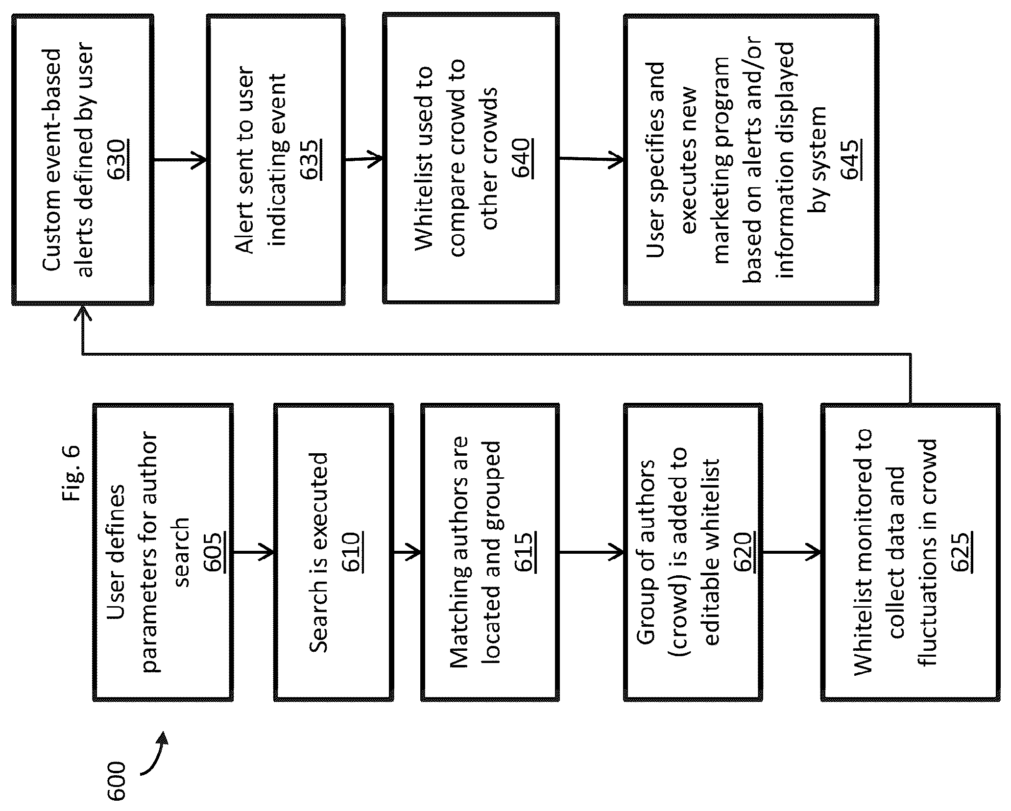 Patent US12100195 Figure 6 – Systems and methods for automatic image generation and arrangement using a machine learning architecture