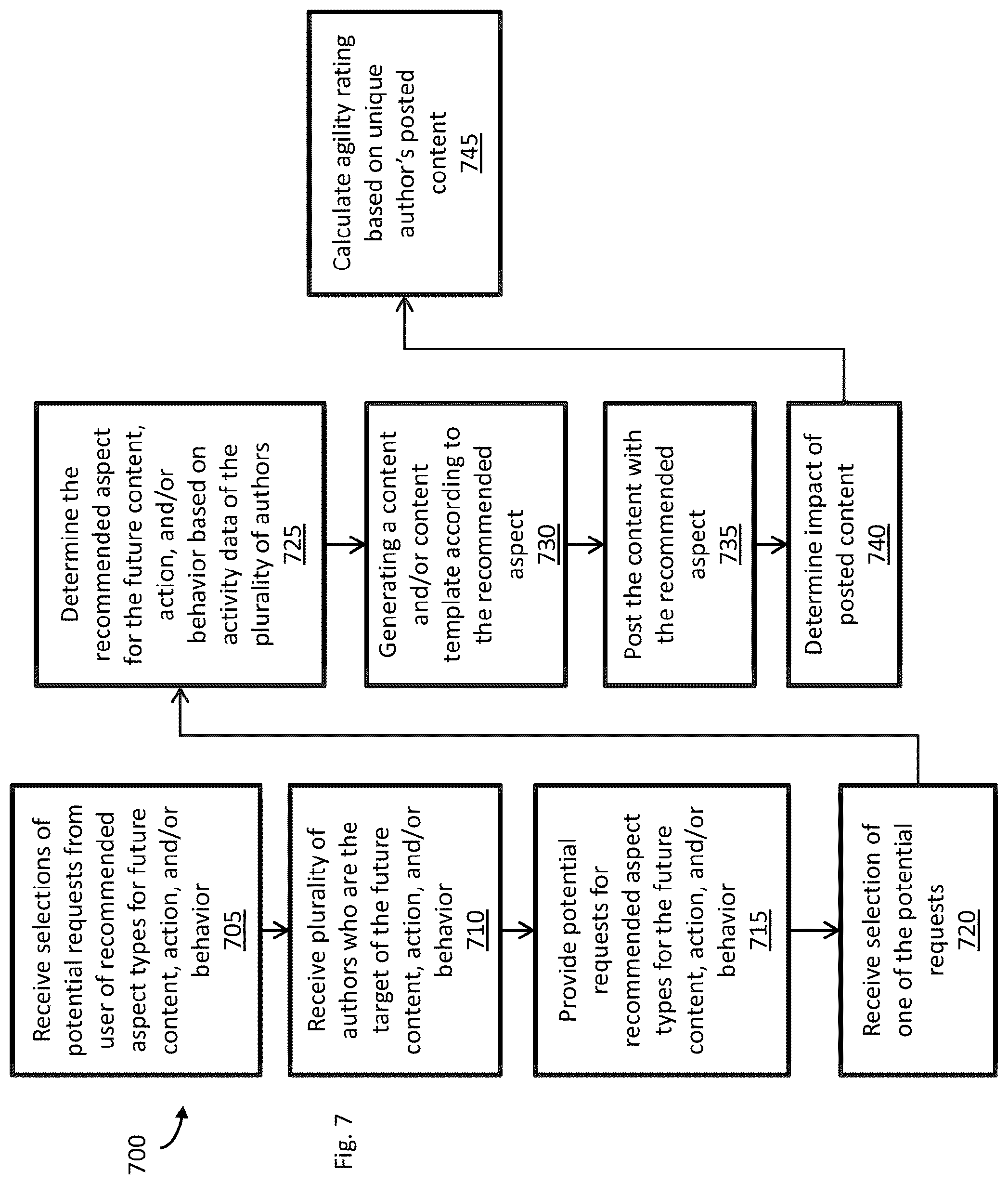 Patent US12100195 Figure 7 – Systems and methods for automatic image generation and arrangement using a machine learning architecture