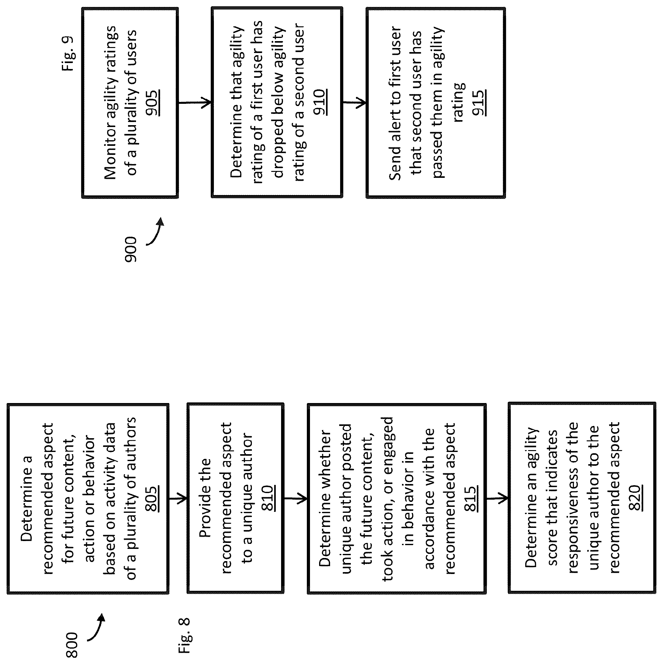 Patent US12100195 Figure 8 – Systems and methods for automatic image generation and arrangement using a machine learning architecture