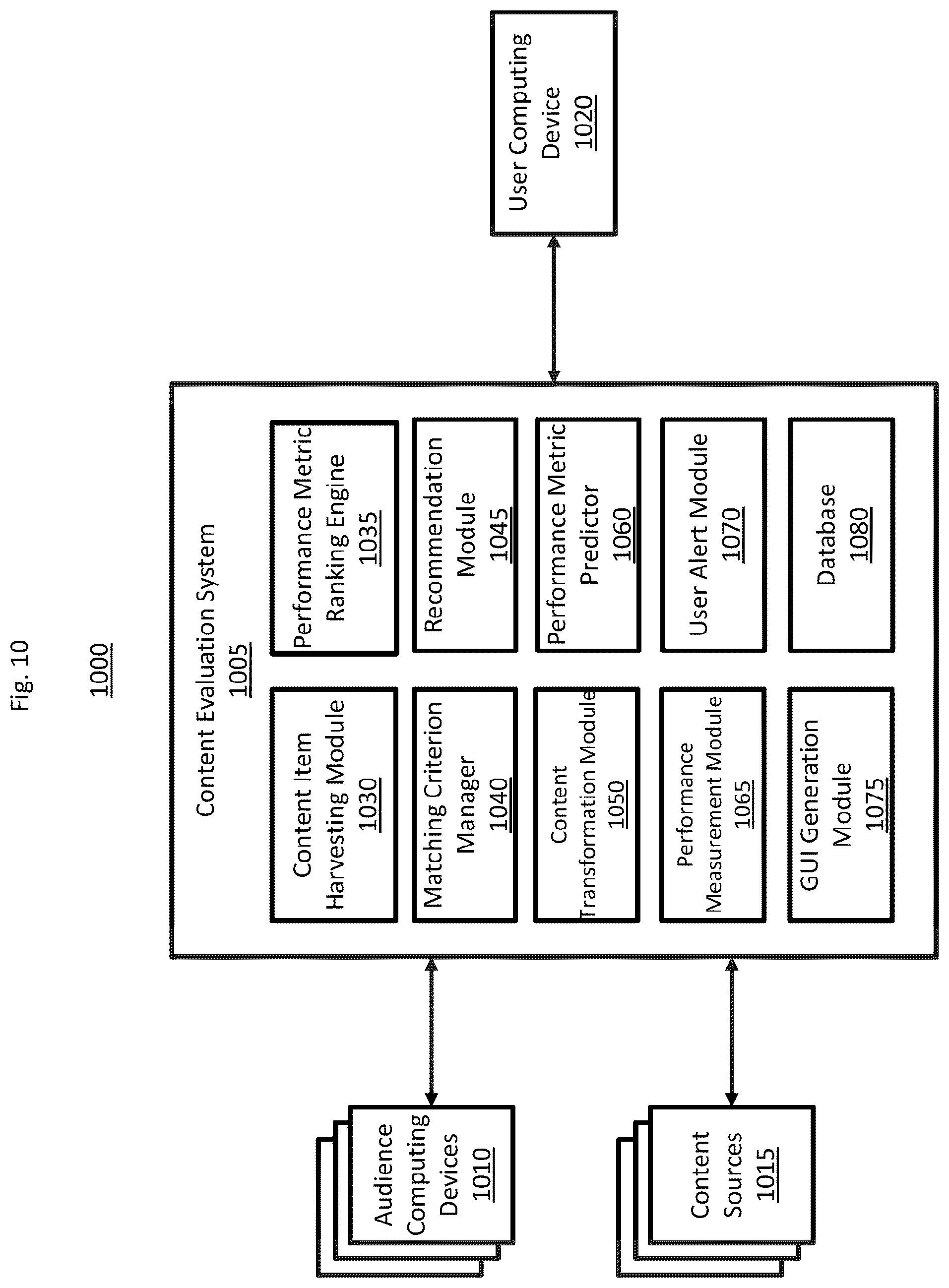Patent US12100195 Figure 9 – Systems and methods for automatic image generation and arrangement using a machine learning architecture