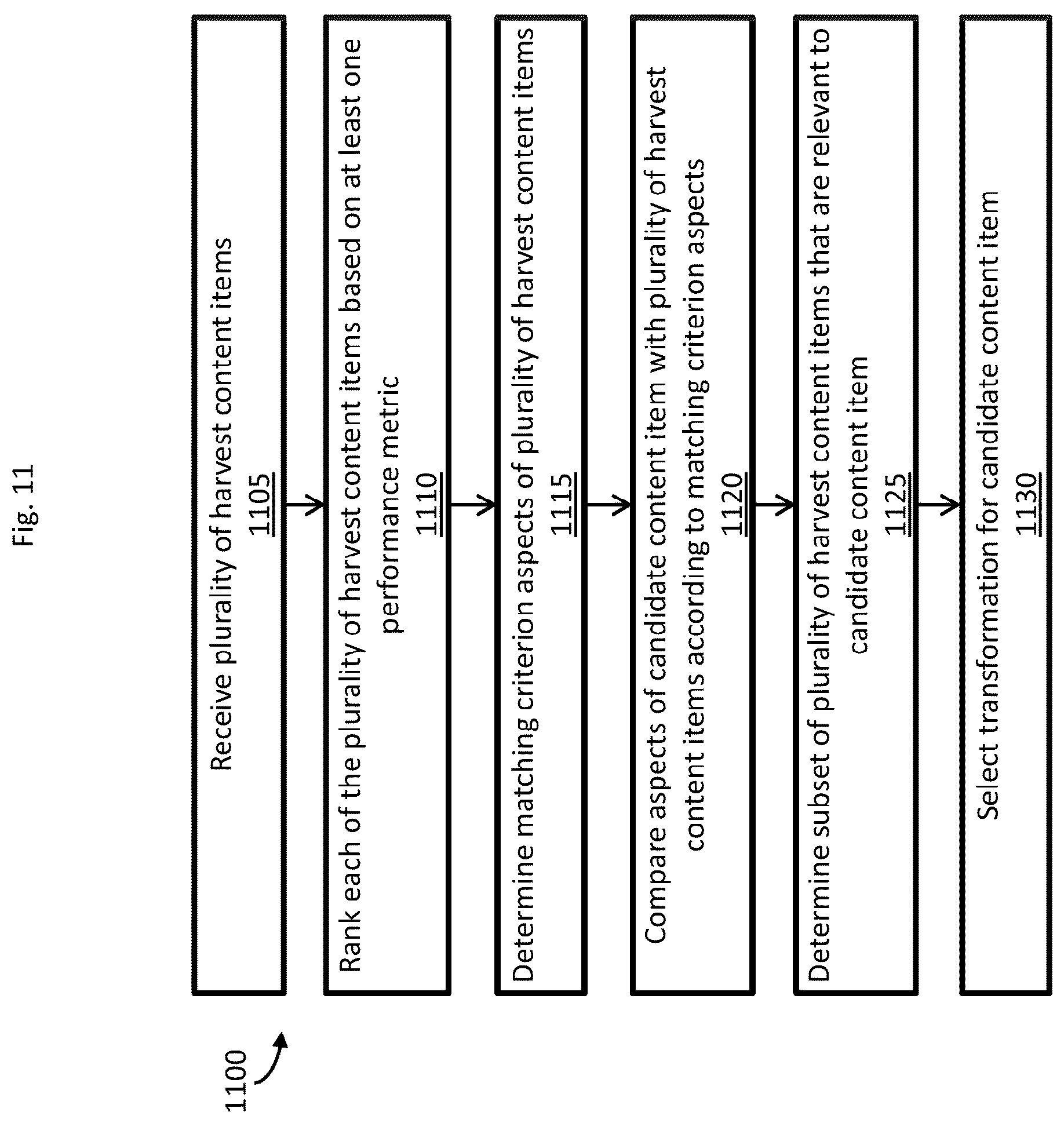 Patent US12100195 Figure 10 – Systems and methods for automatic image generation and arrangement using a machine learning architecture