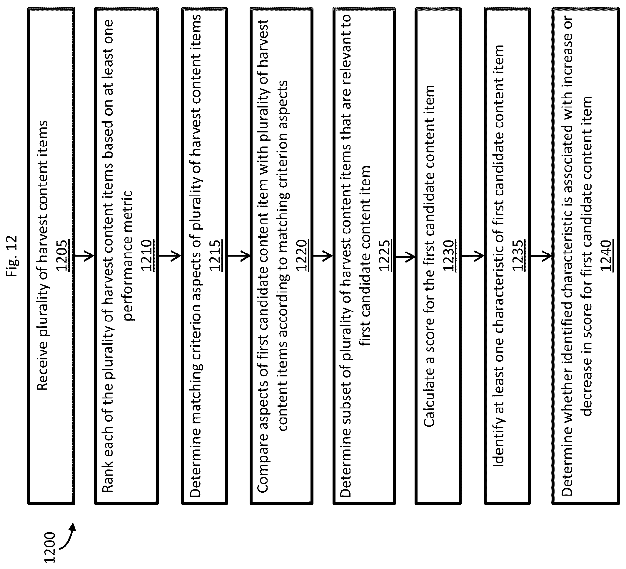 Patent US12100195 Figure 11 – Systems and methods for automatic image generation and arrangement using a machine learning architecture