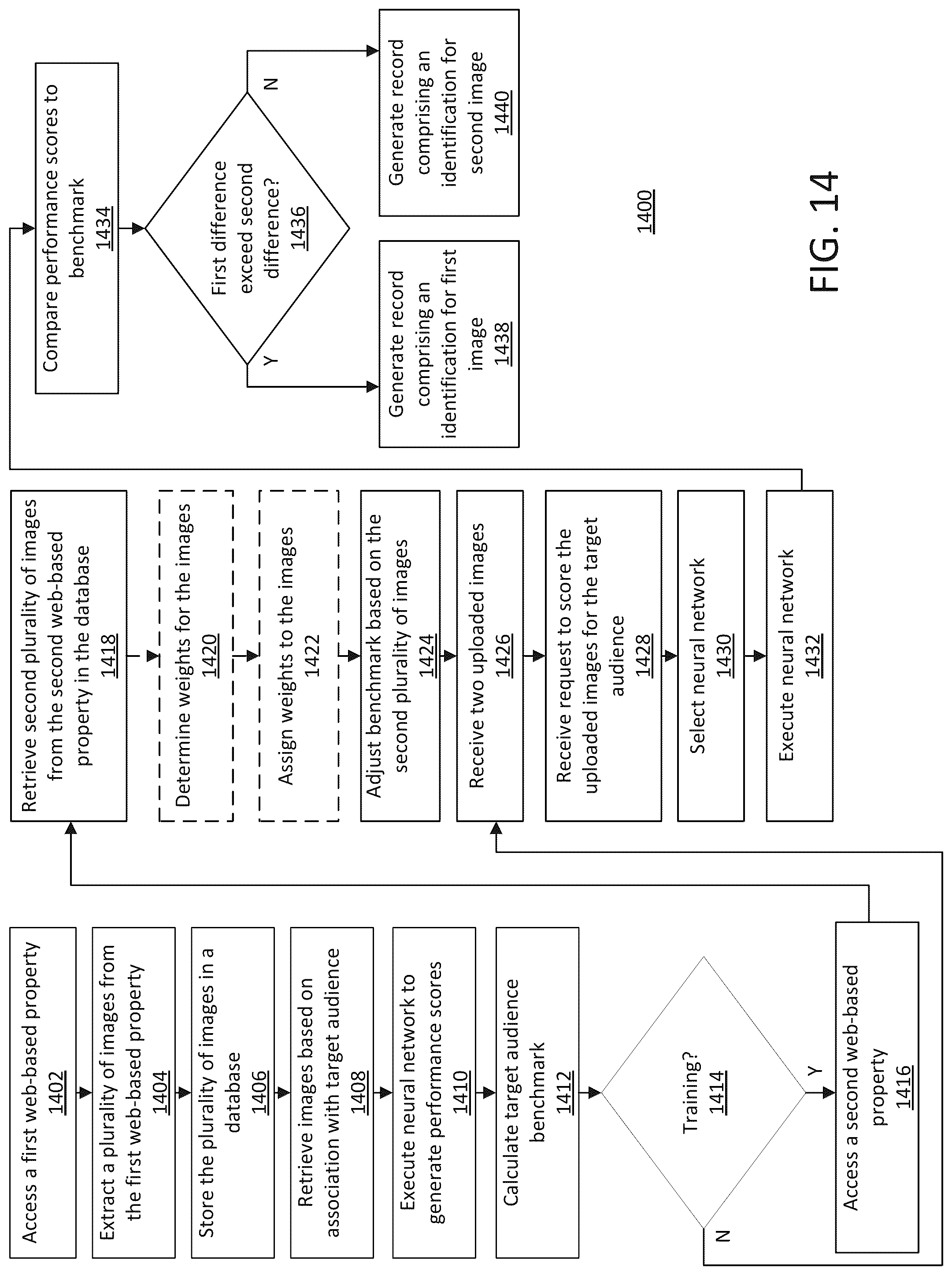 Patent US12100195 Figure 13 – Systems and methods for automatic image generation and arrangement using a machine learning architecture