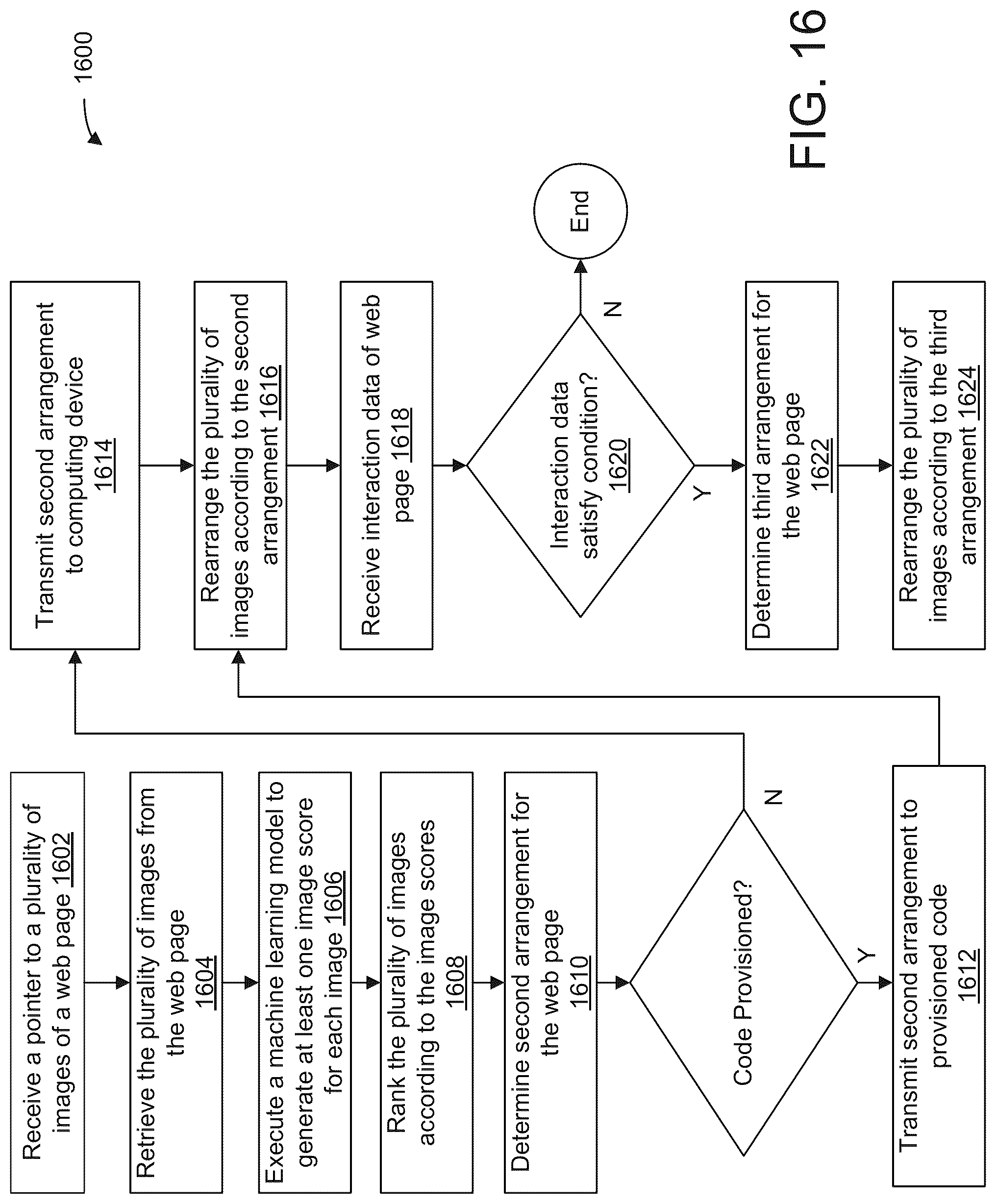 Patent US12100195 Figure 15 – Systems and methods for automatic image generation and arrangement using a machine learning architecture