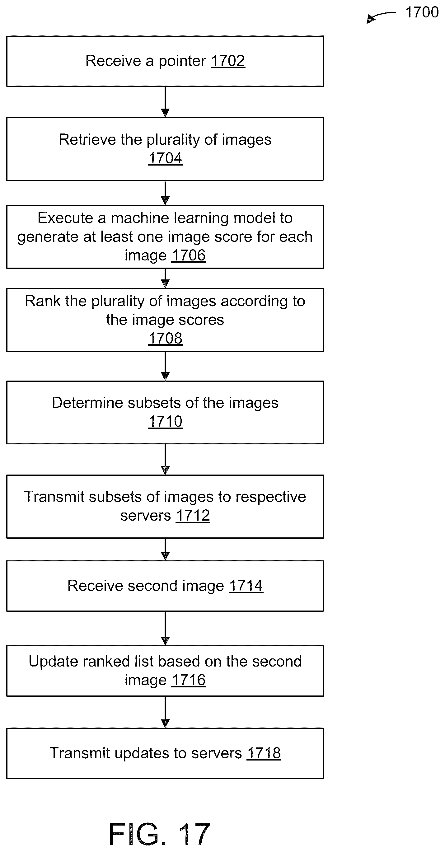 Patent US12100195 Figure 16 – Systems and methods for automatic image generation and arrangement using a machine learning architecture