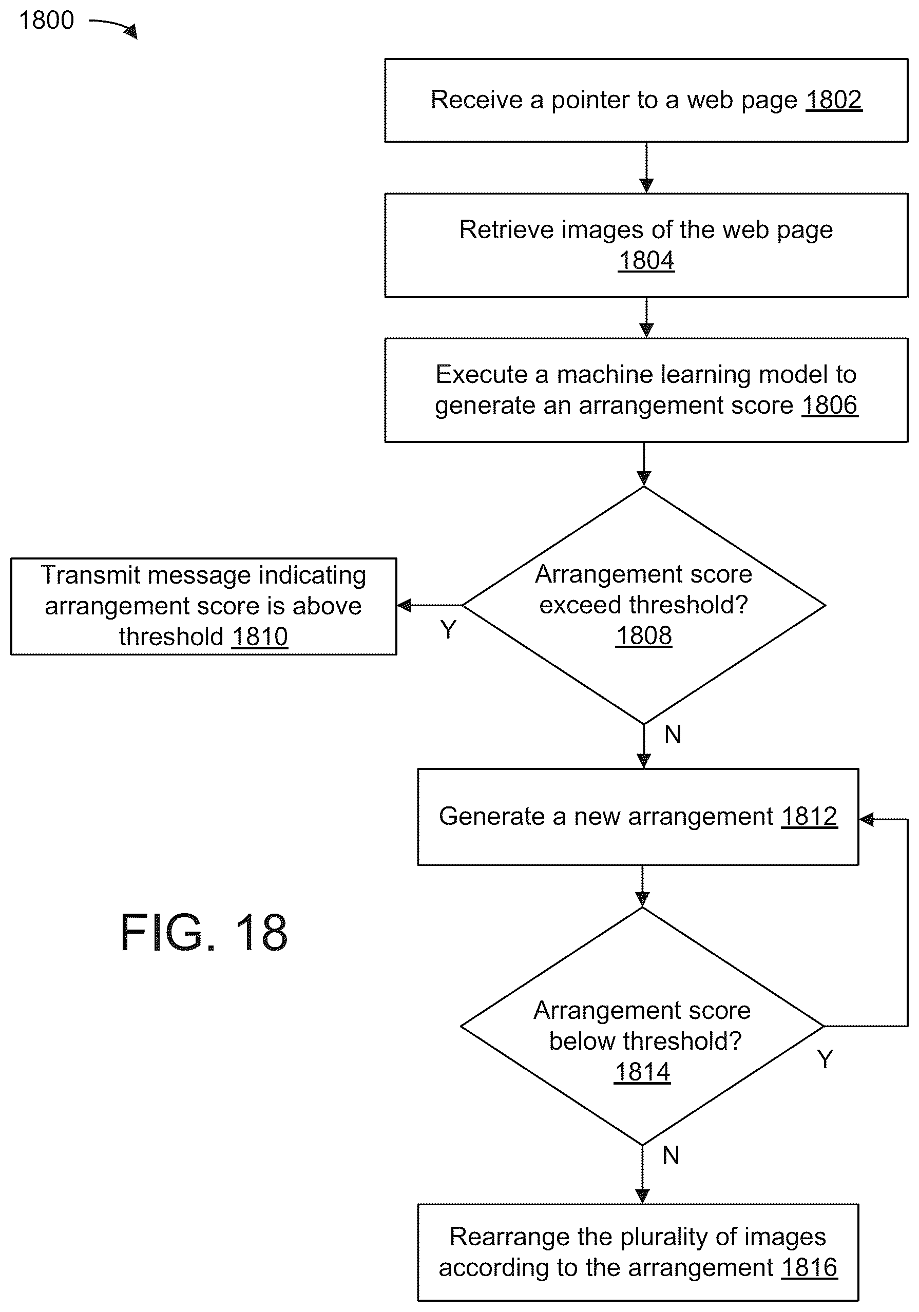 Patent US12100195 Figure 17 – Systems and methods for automatic image generation and arrangement using a machine learning architecture