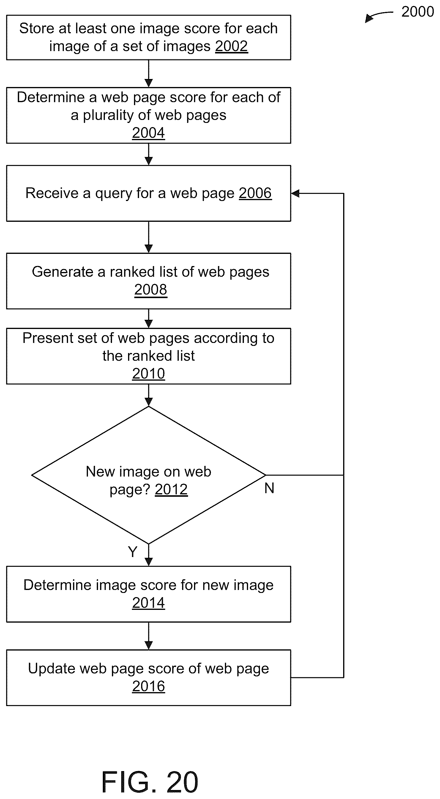 Patent US12100195 Figure 19 – Systems and methods for automatic image generation and arrangement using a machine learning architecture