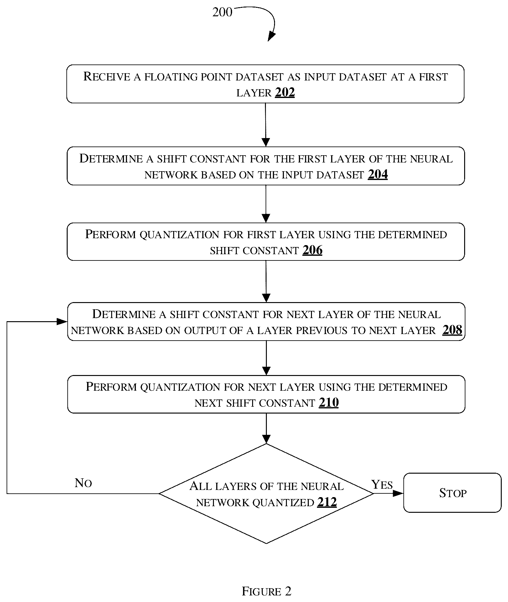 Patent US12100196 Figure 2 – Method and machine learning system to perform quantization of neural network