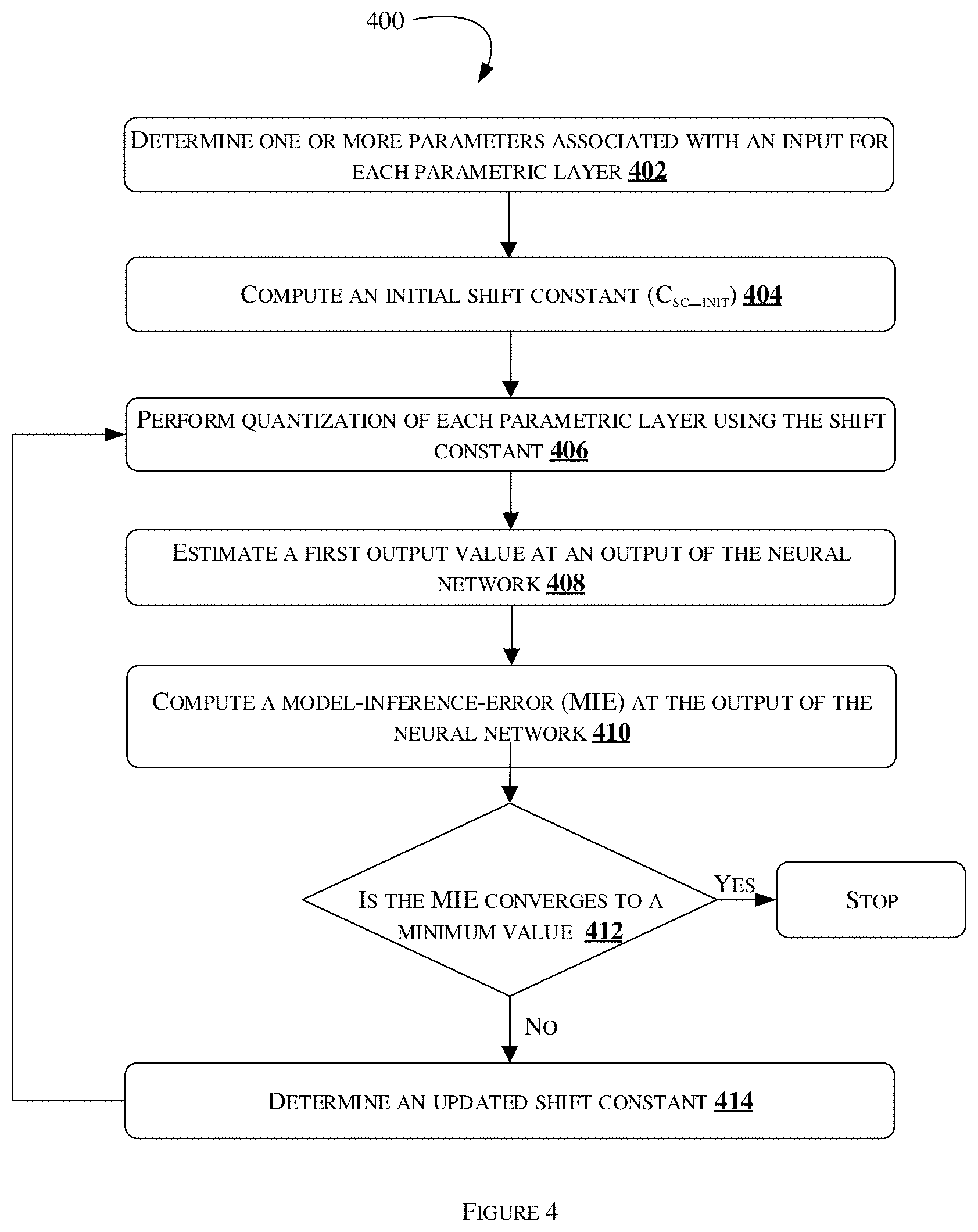 Patent US12100196 Figure 4 – Method and machine learning system to perform quantization of neural network