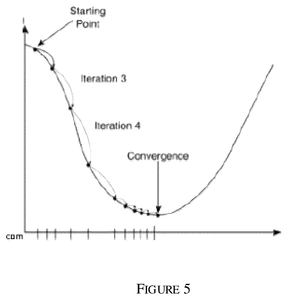 Patent US12100196 Figure 5 – Method and machine learning system to perform quantization of neural network