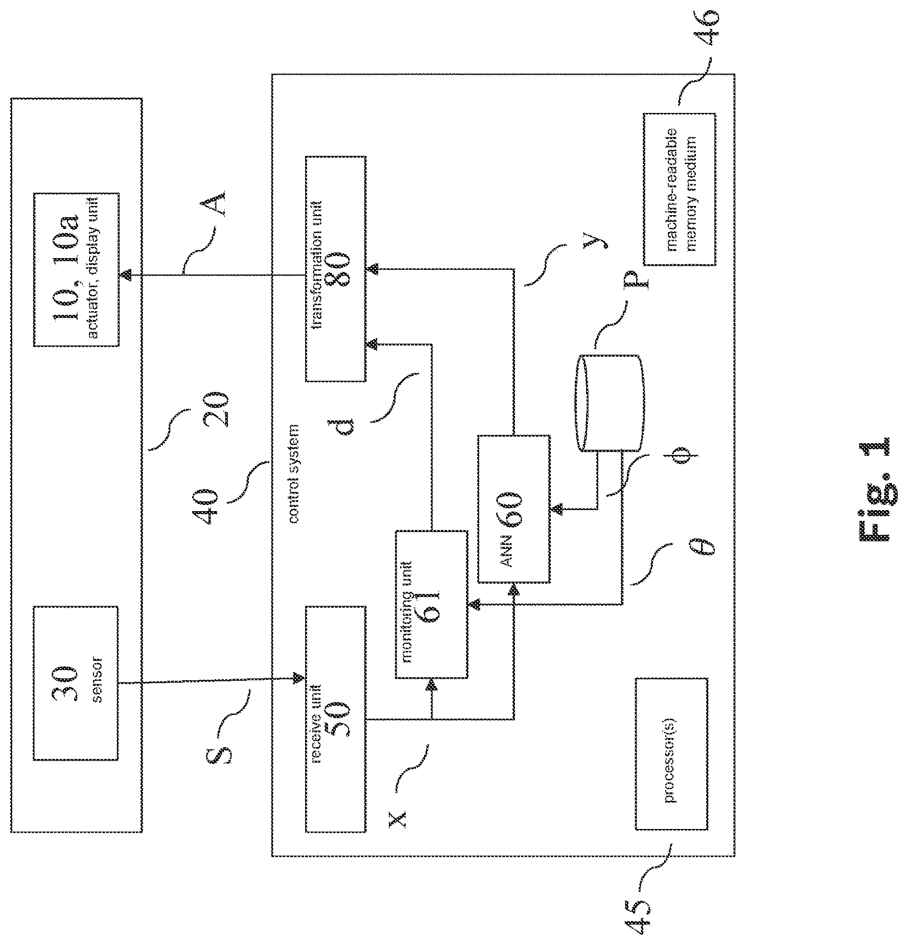 Patent US12100197 — Method and device for training a machine learning system — Figure 1