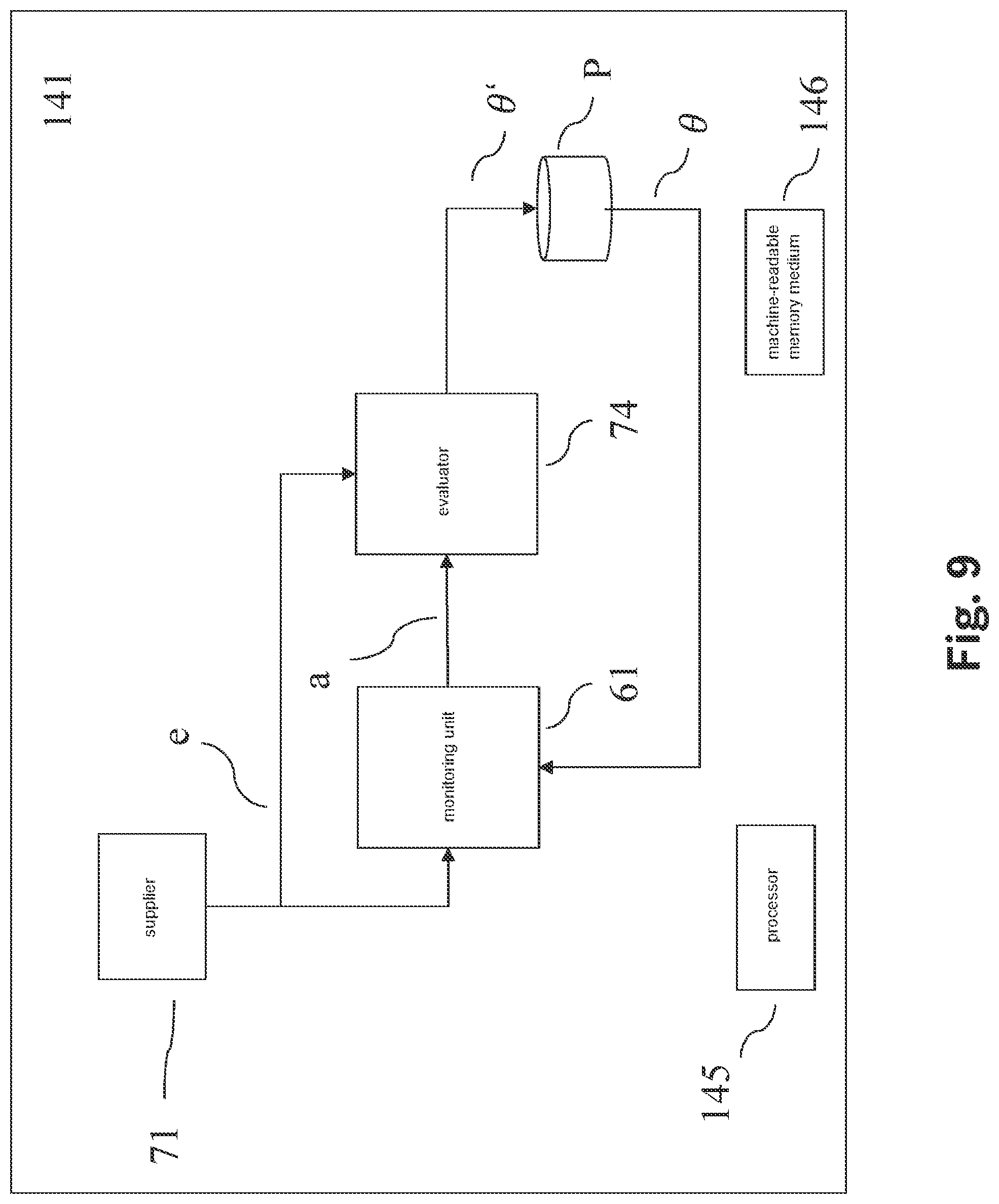Patent US12100197 Figure 9 – Method and device for training a machine learning system