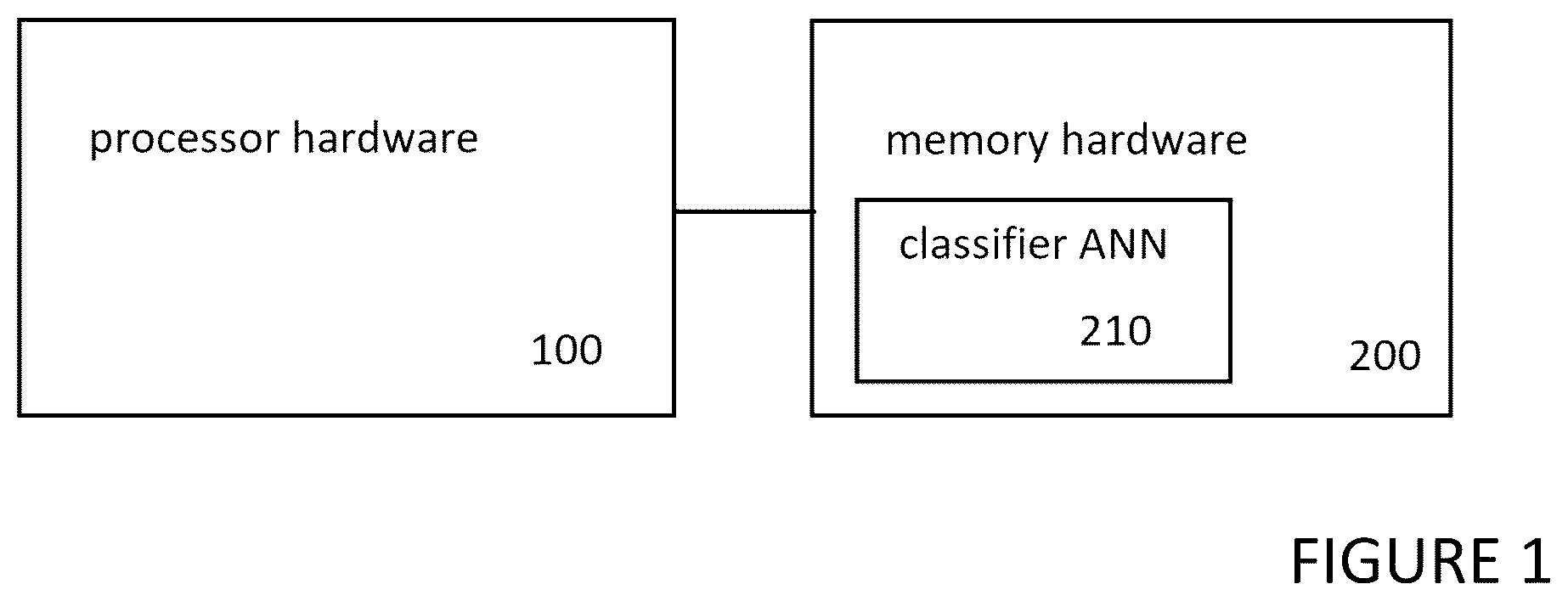 Patent US12100199 Figure 1 – Apparatus, program, and method for anomaly detection and classification