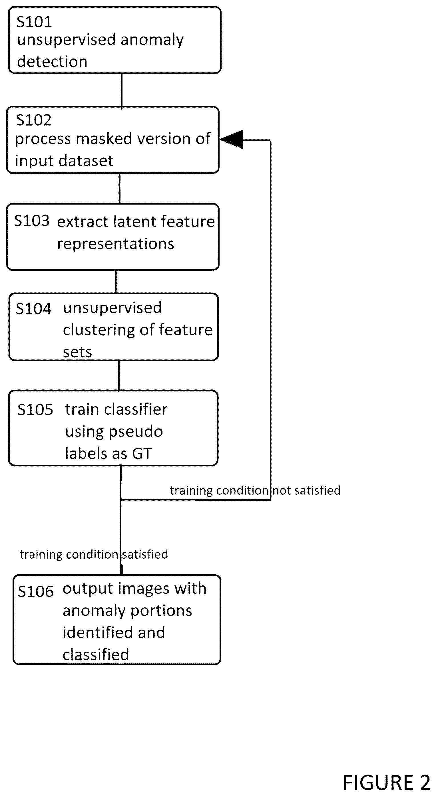 Patent US12100199 Figure 2 – Apparatus, program, and method for anomaly detection and classification