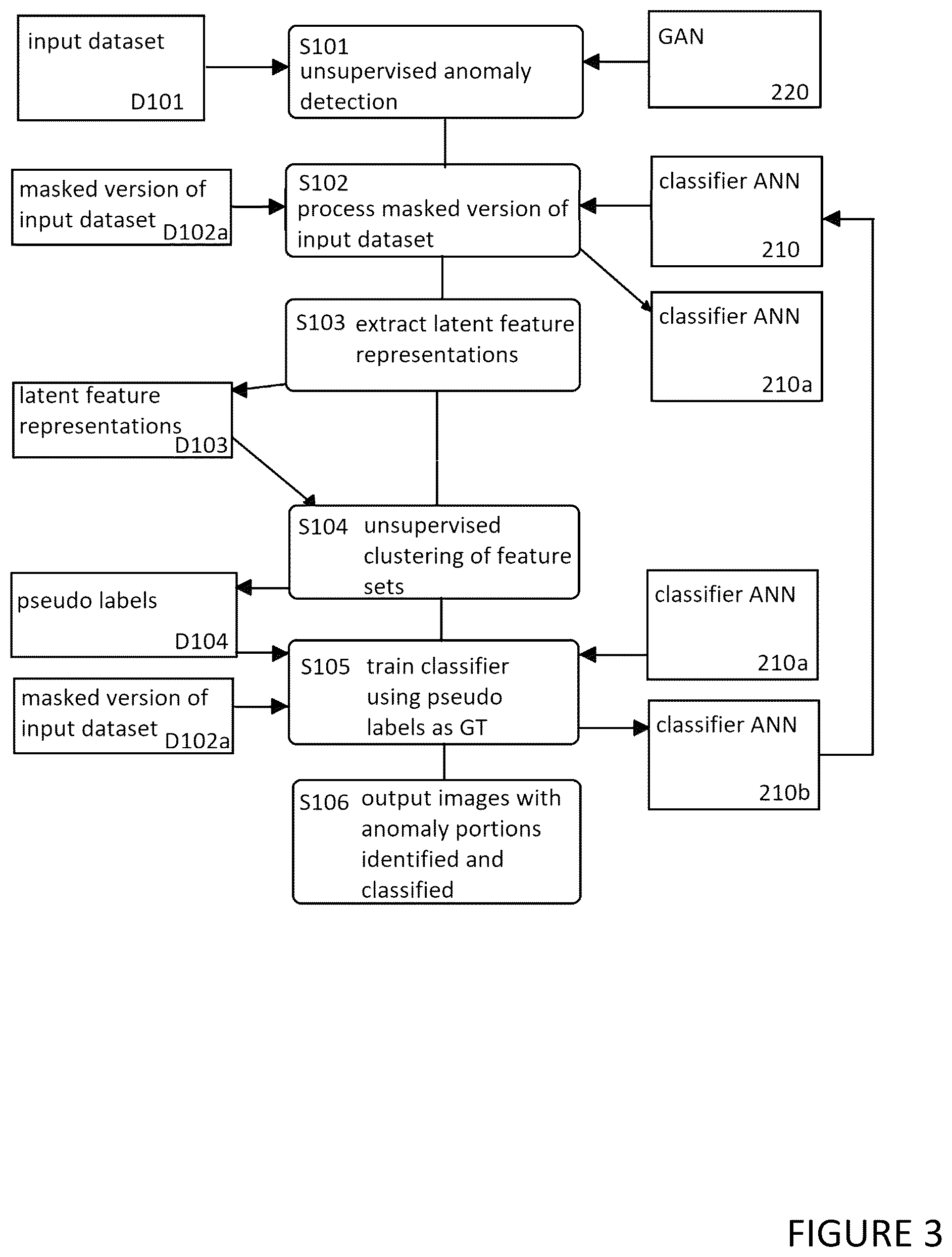 Patent US12100199 Figure 3 – Apparatus, program, and method for anomaly detection and classification