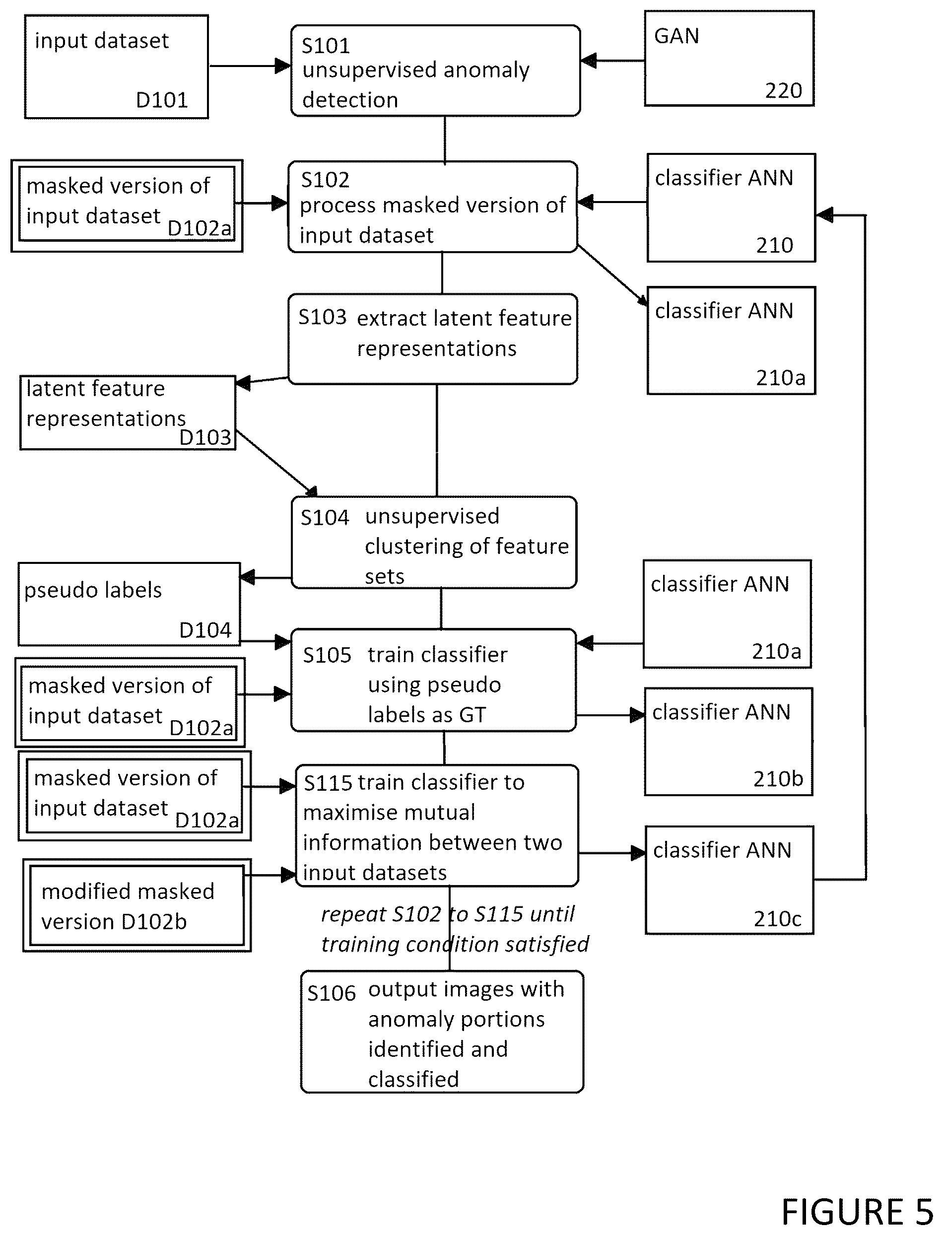 Patent US12100199 Figure 5 – Apparatus, program, and method for anomaly detection and classification