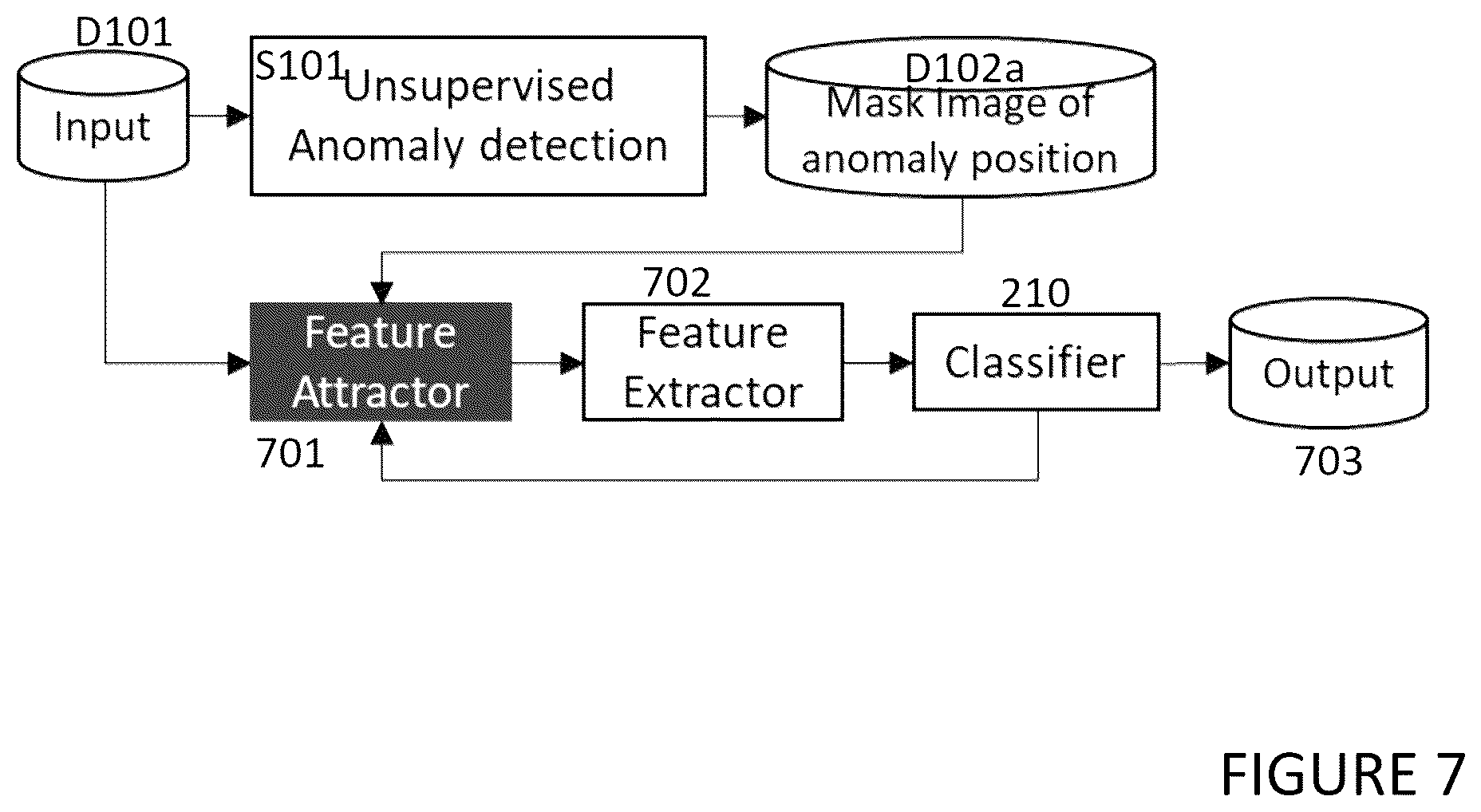 Patent US12100199 Figure 7 – Apparatus, program, and method for anomaly detection and classification