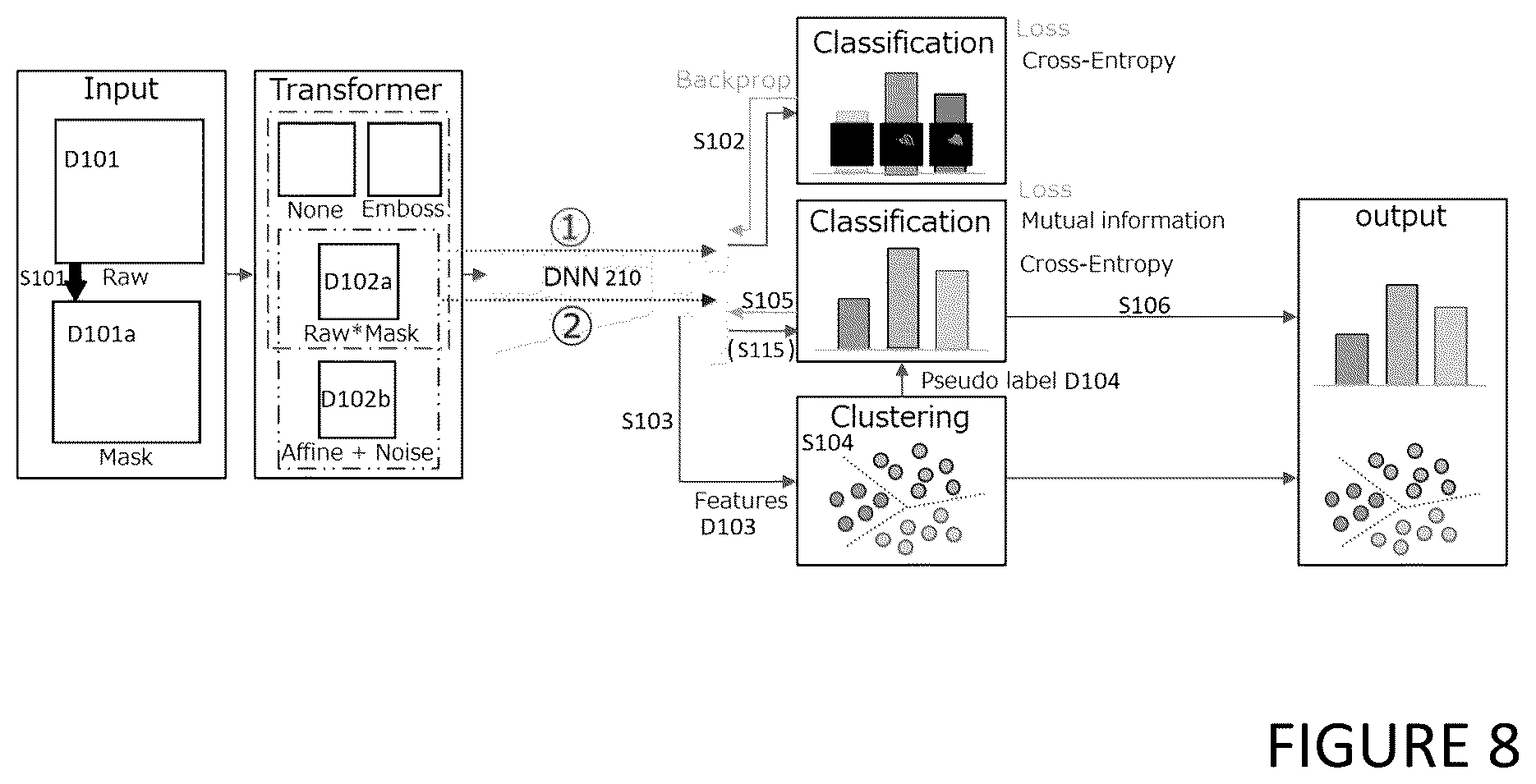 Patent US12100199 Figure 8 – Apparatus, program, and method for anomaly detection and classification