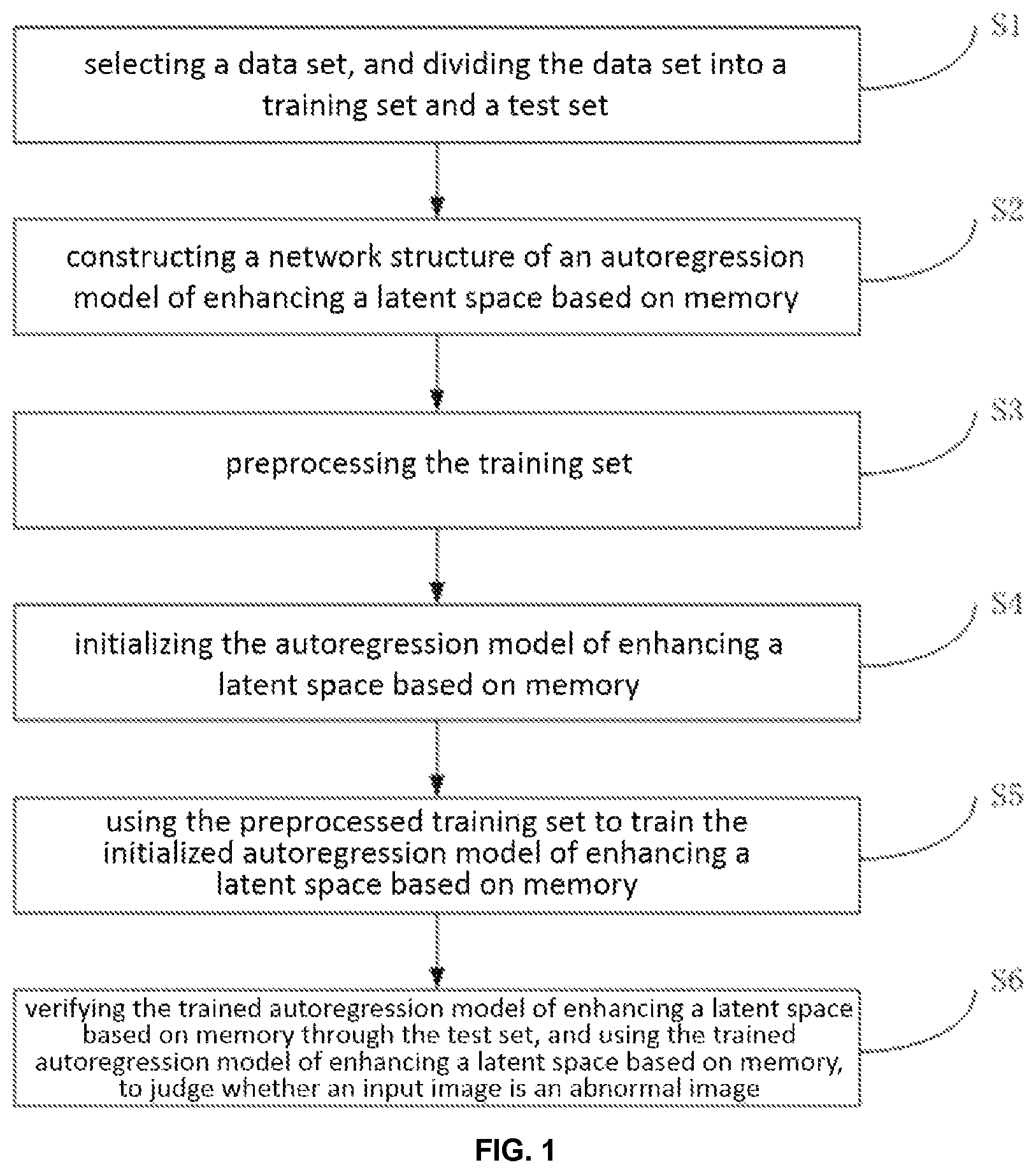 Patent US12100200 Figure 1 – Autoregression image abnormity detection method of enhancing latent space based on memory