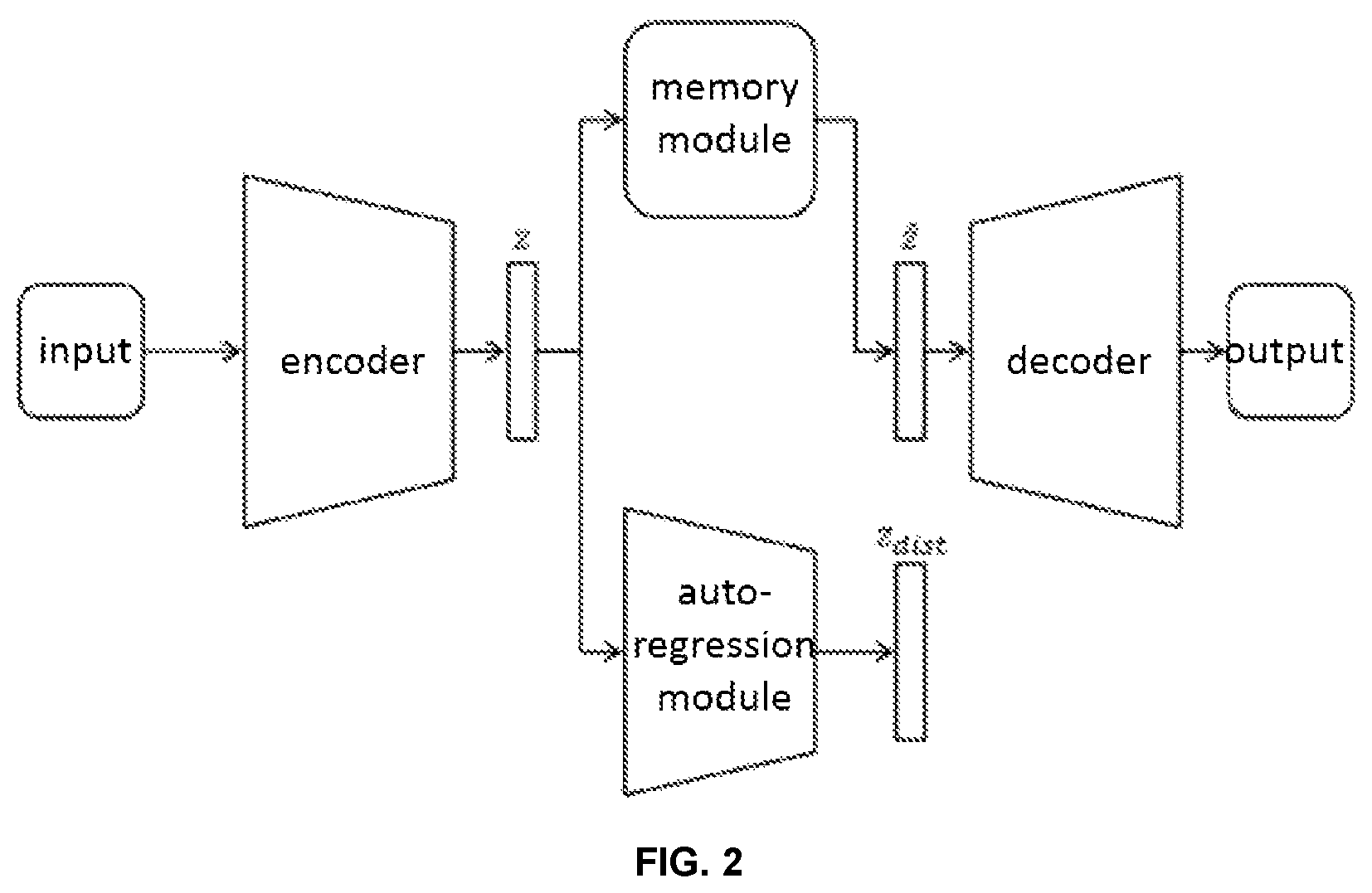Patent US12100200 Figure 2 – Autoregression image abnormity detection method of enhancing latent space based on memory