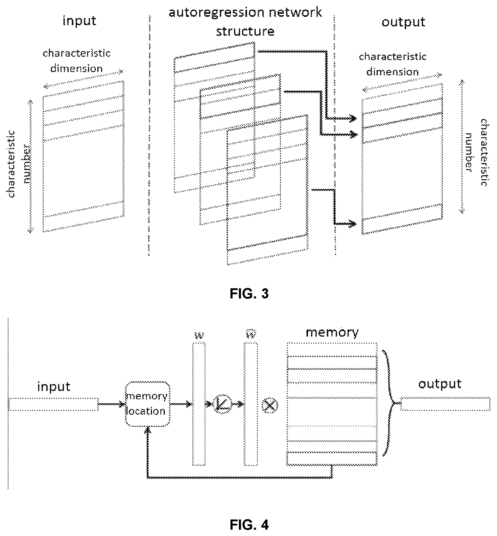Patent US12100200 Figure 3 – Autoregression image abnormity detection method of enhancing latent space based on memory