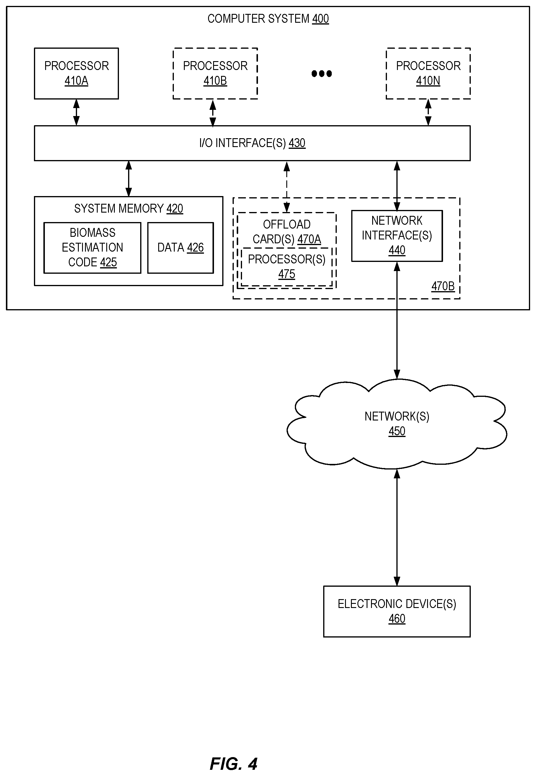 Patent US12100201 Figure 4 – Multi-modal aquatic biomass estimation
