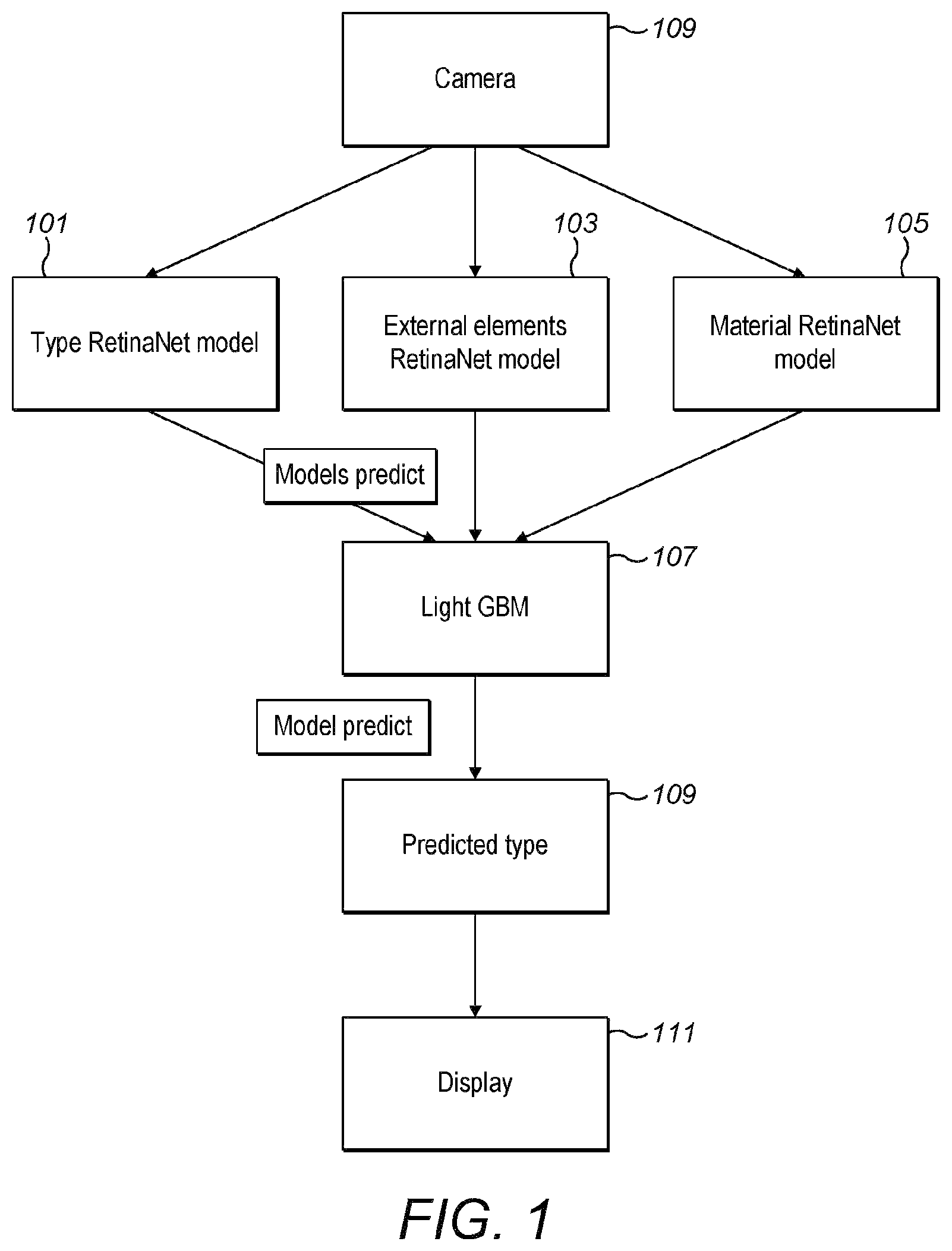 Patent US12100202 Figure 1 – Item classification system, device and method therefor