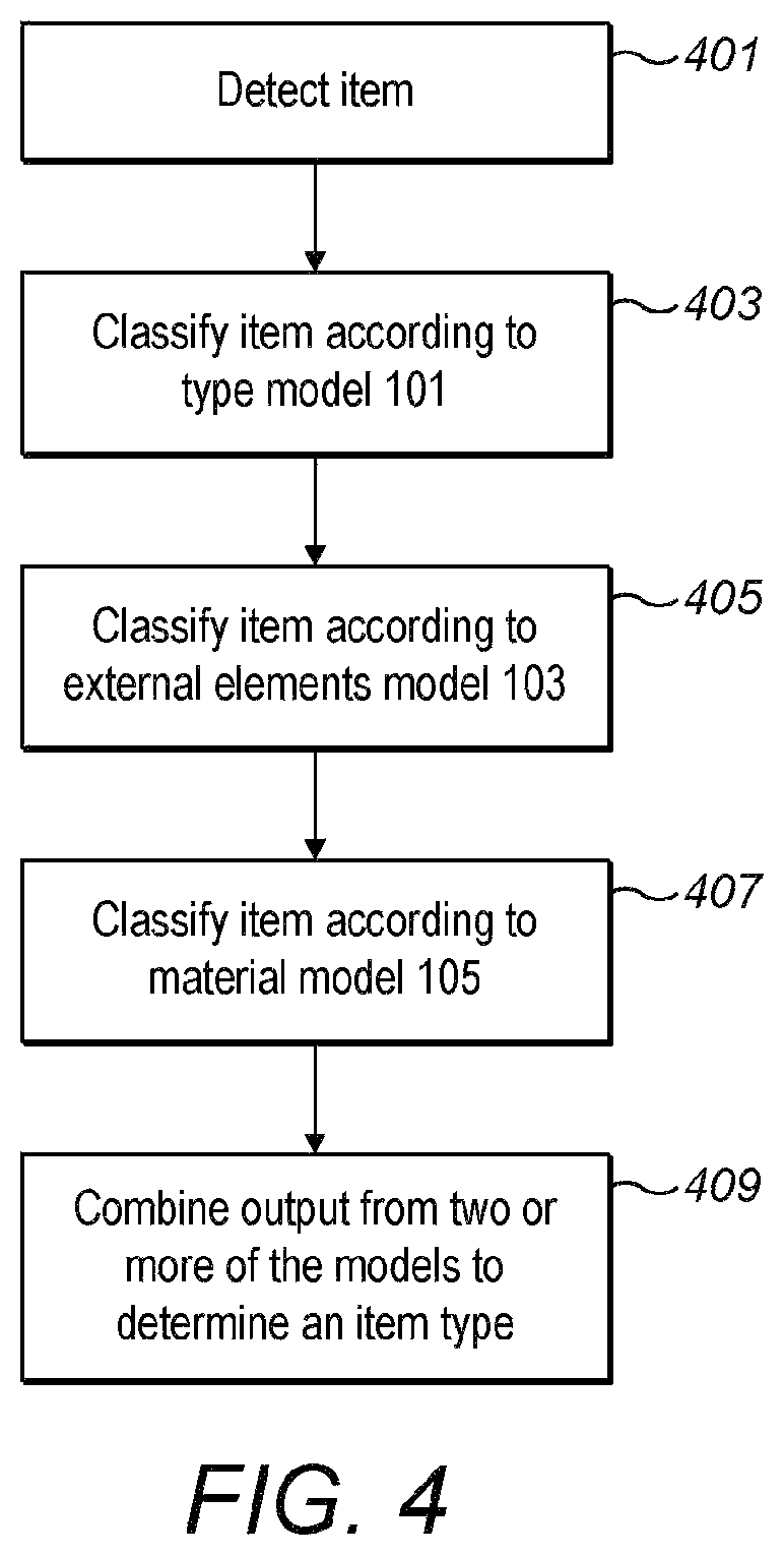 Patent US12100202 Figure 4 – Item classification system, device and method therefor