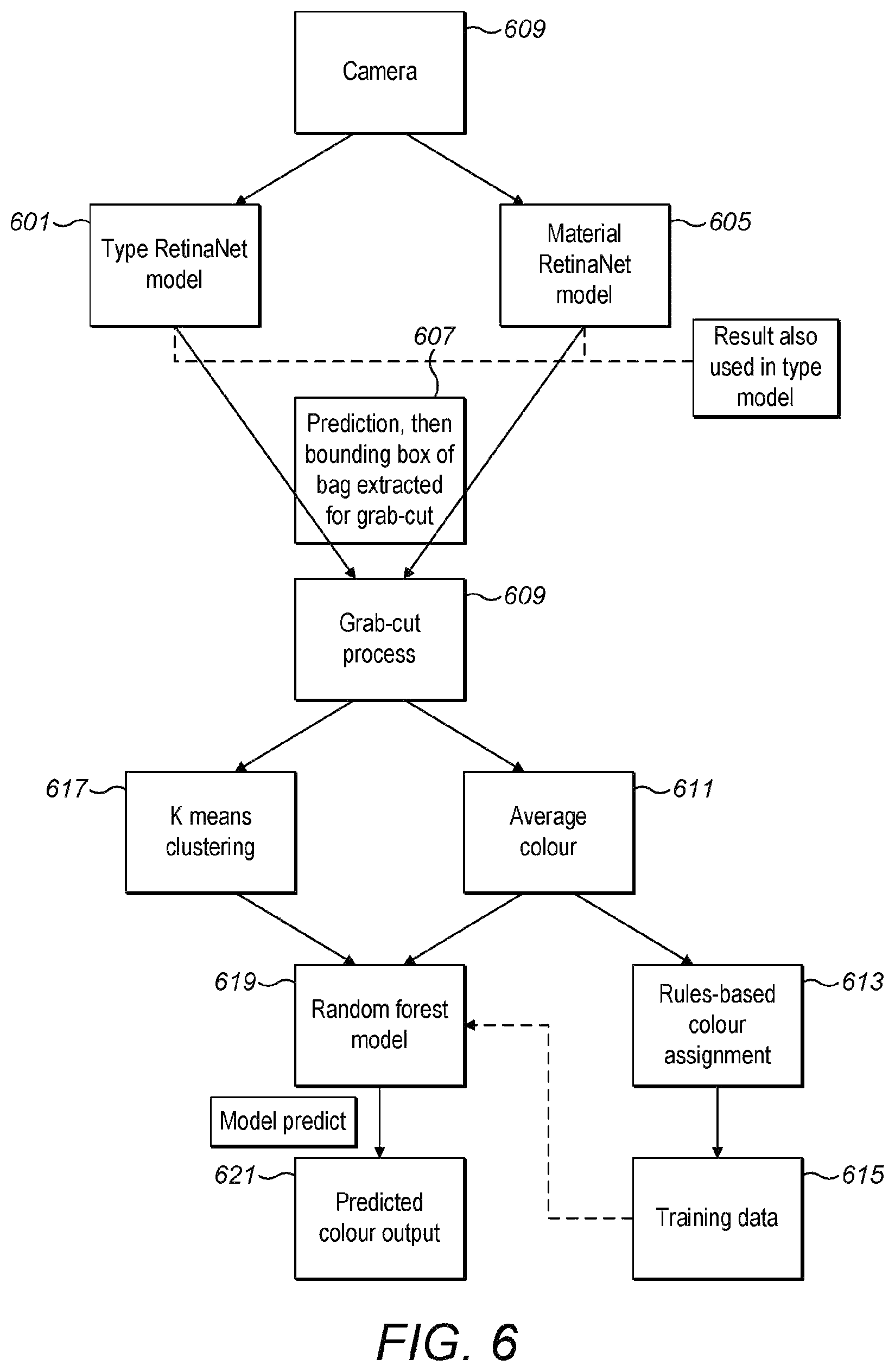 Patent US12100202 Figure 6 – Item classification system, device and method therefor