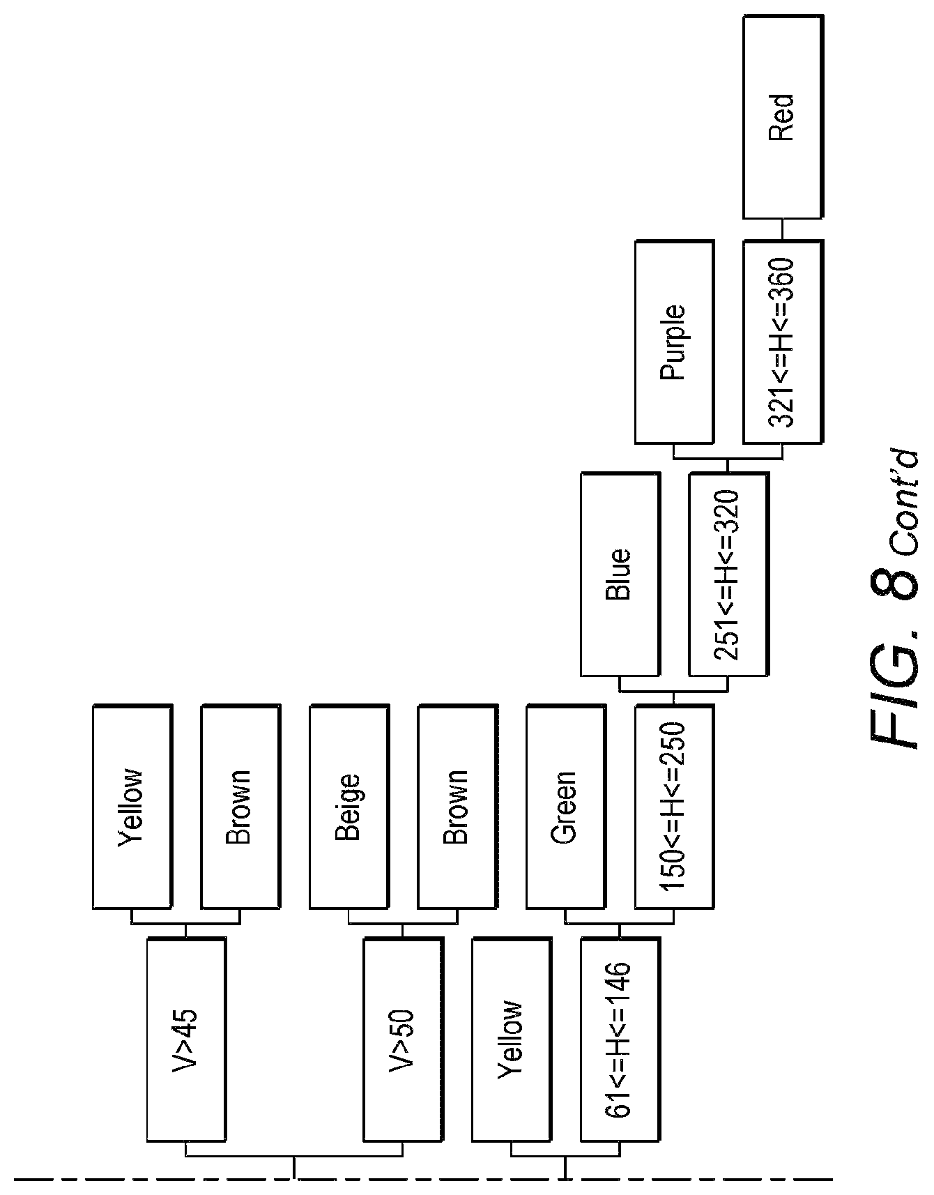 Patent US12100202 Figure 9 – Item classification system, device and method therefor