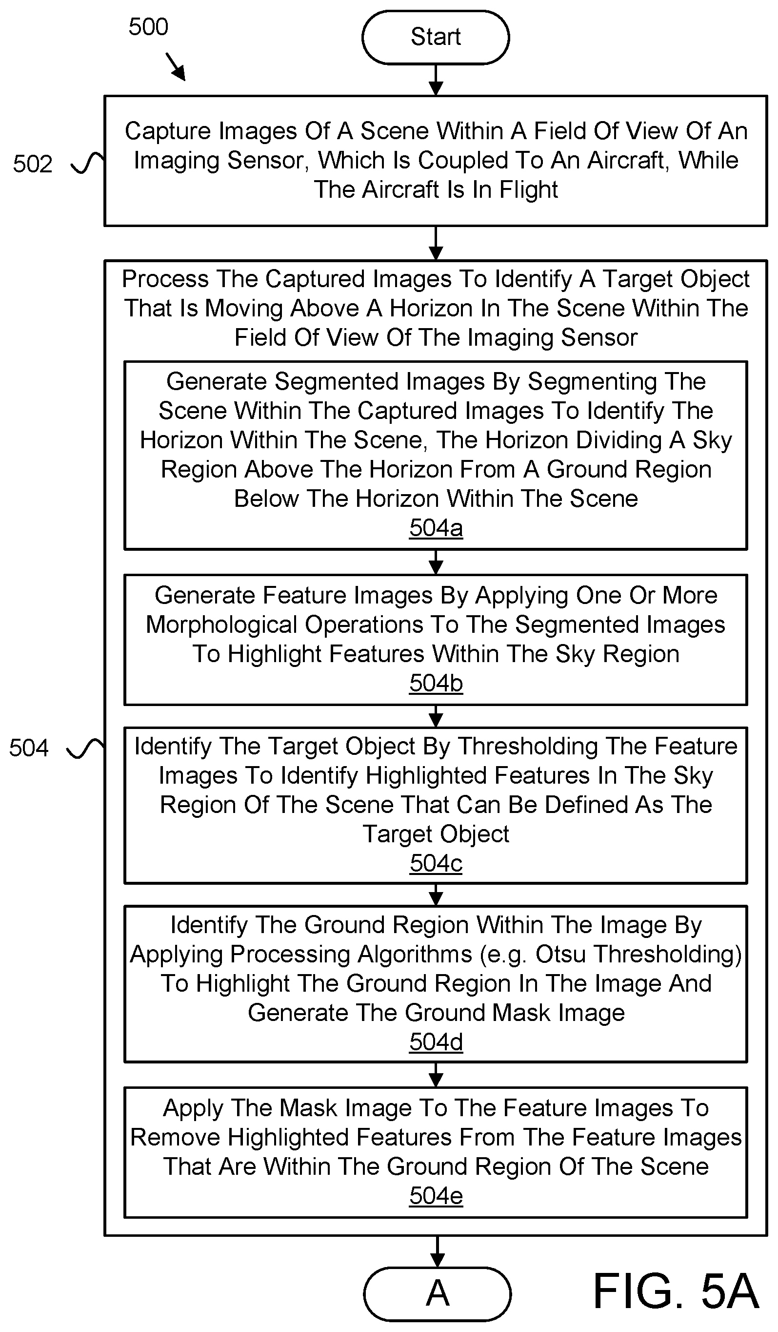 Patent US12100203 Figure 6 – Above-horizon target tracking