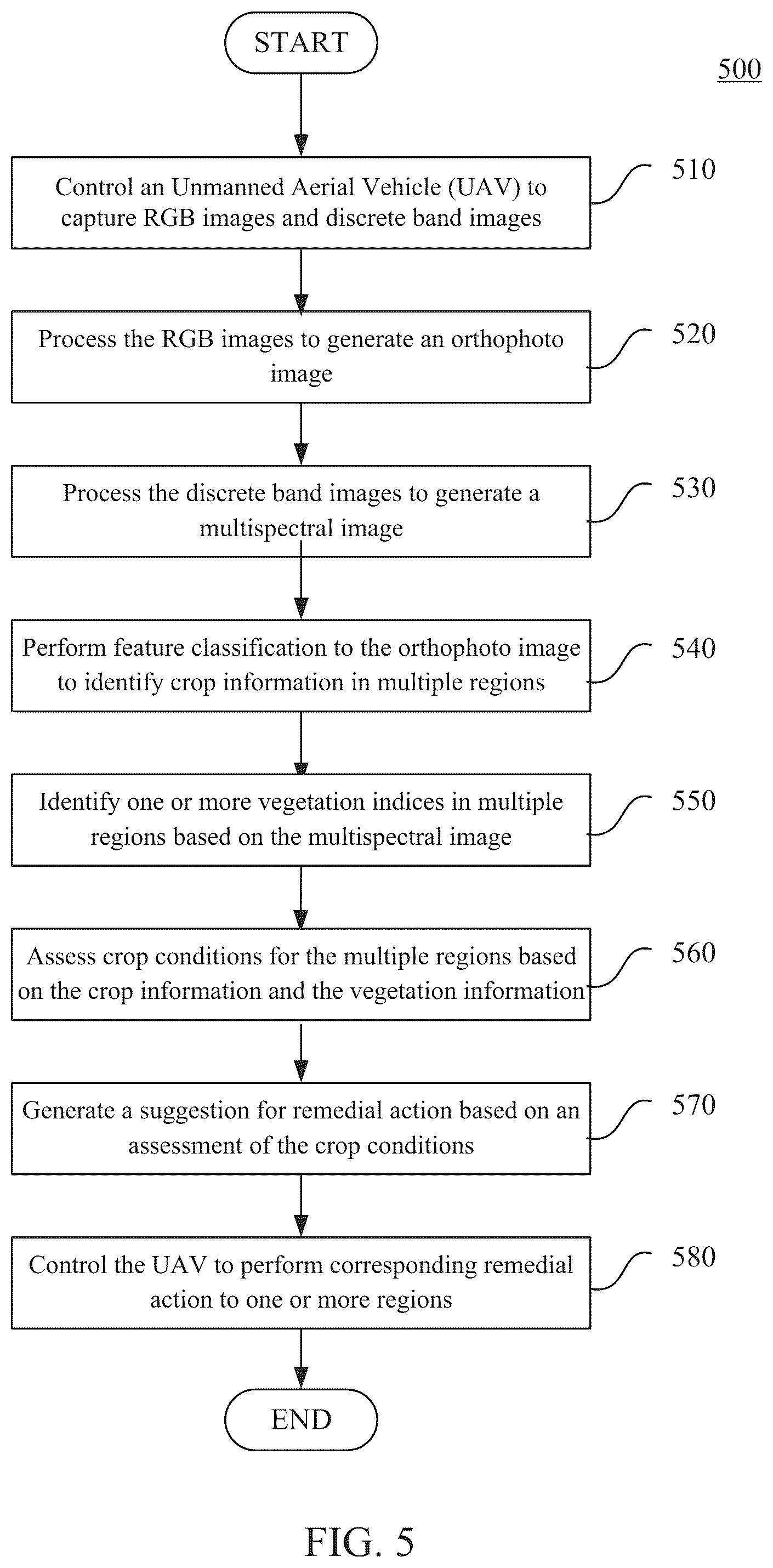 Patent US12100204 Figure 4 – Apparatus and method for image-guided agriculture